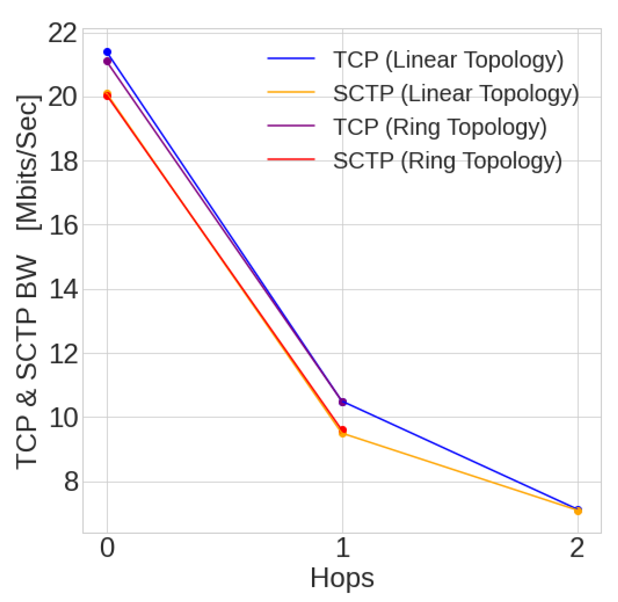 Futureinternet 14 00120 g032 Futureinternet 14 00120 g032