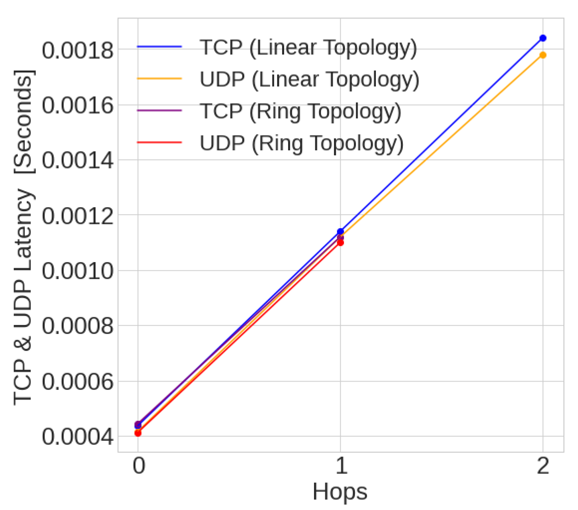 Futureinternet 14 00120 g033 Futureinternet 14 00120 g033