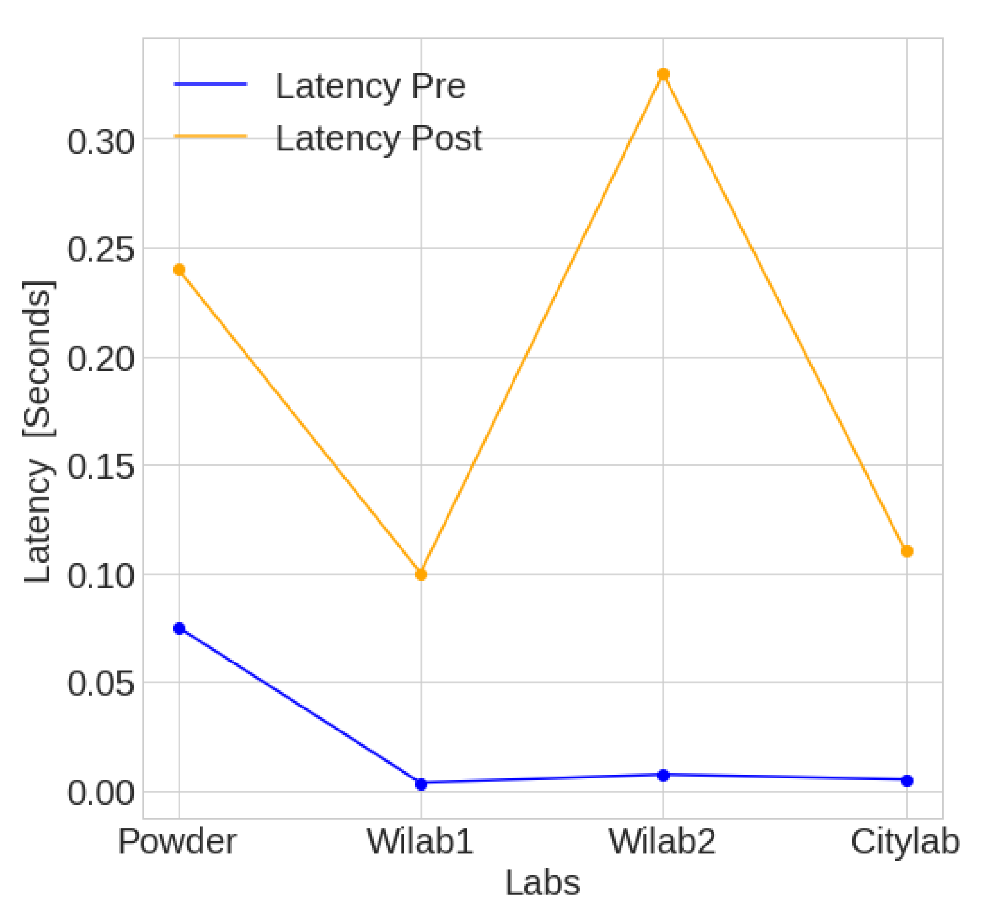 Futureinternet 14 00120 g034 Futureinternet 14 00120 g034