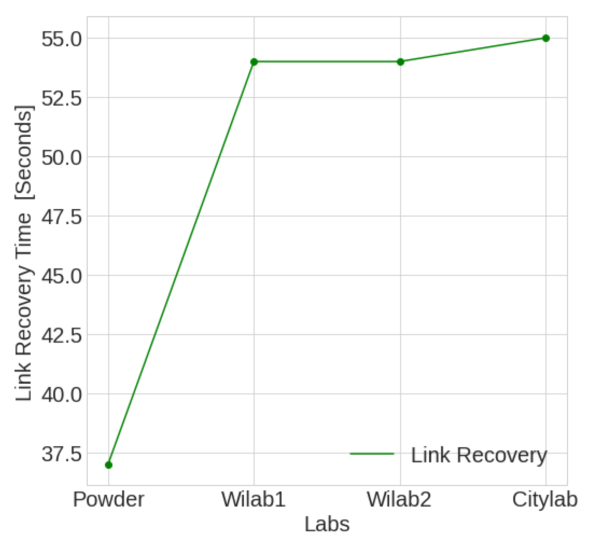 Futureinternet 14 00120 g035 Futureinternet 14 00120 g035
