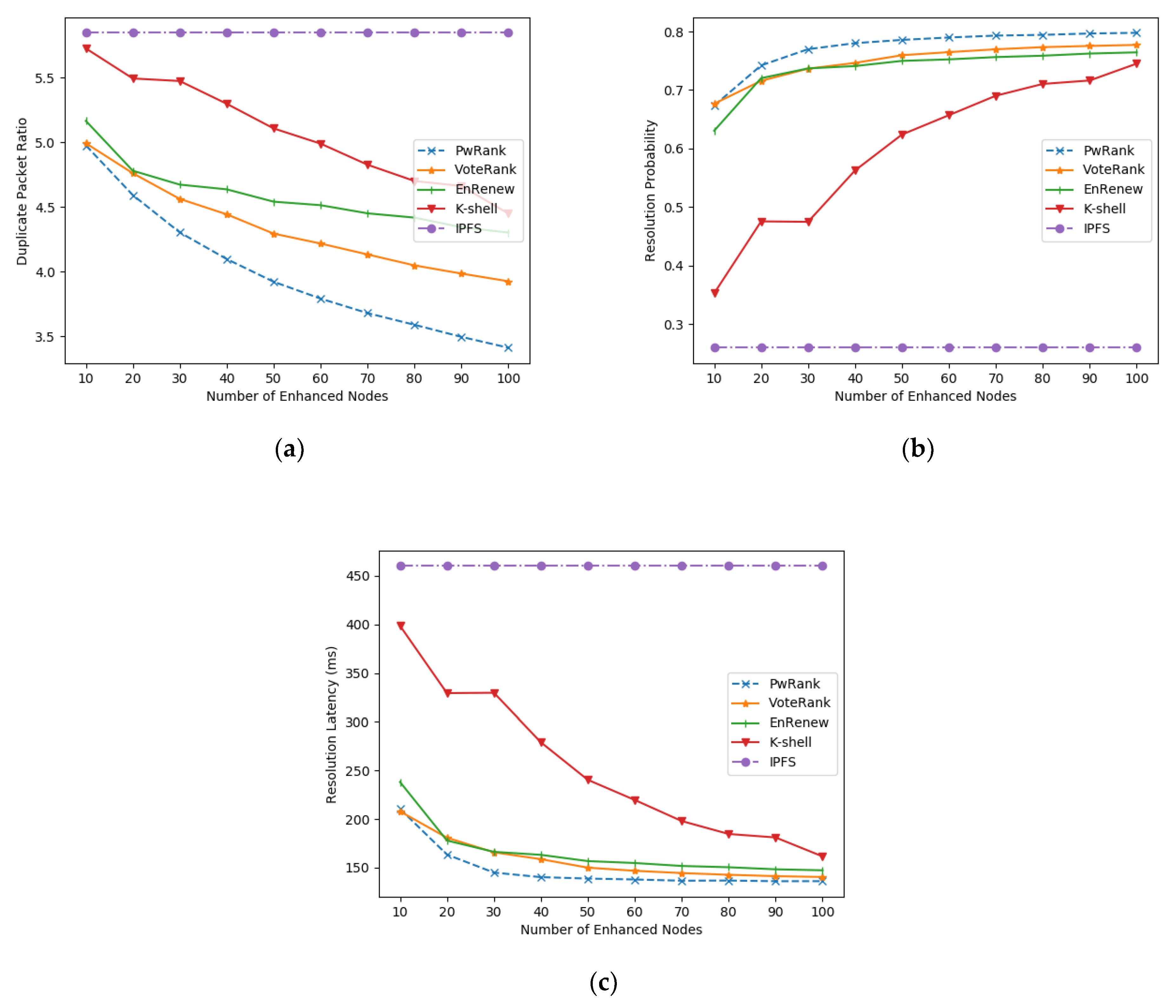 Futureinternet 14 00122 g012