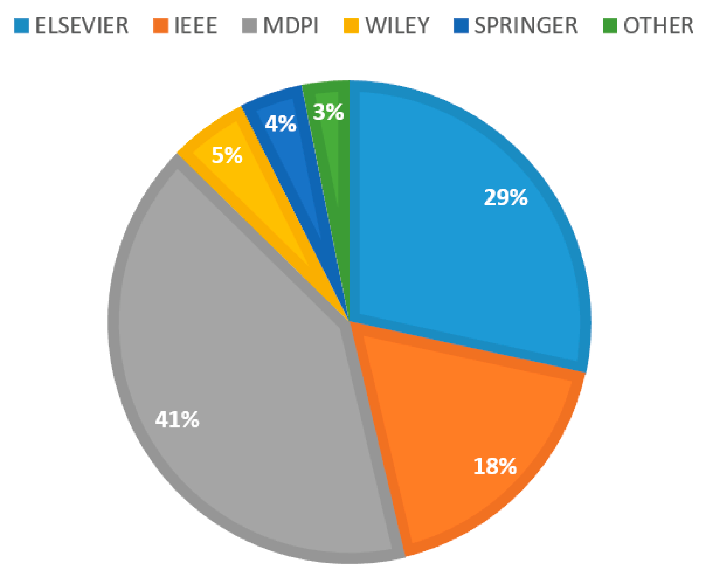 Futureinternet 14 00128 g001 550