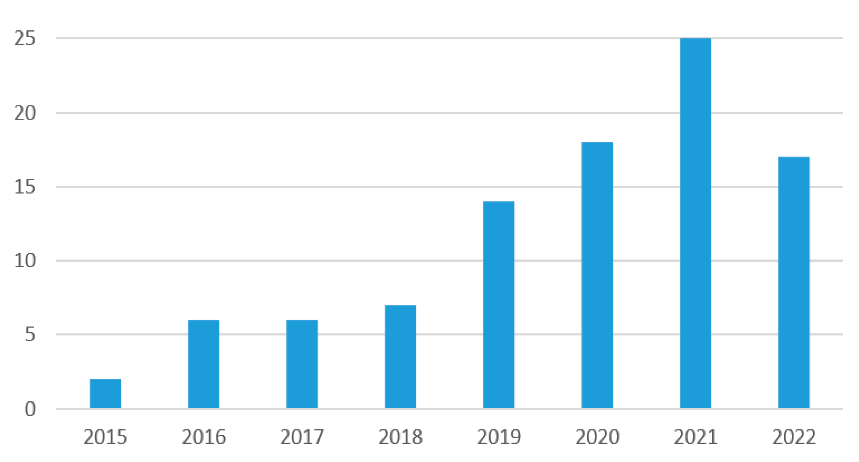 Futureinternet 14 00128 g002 550