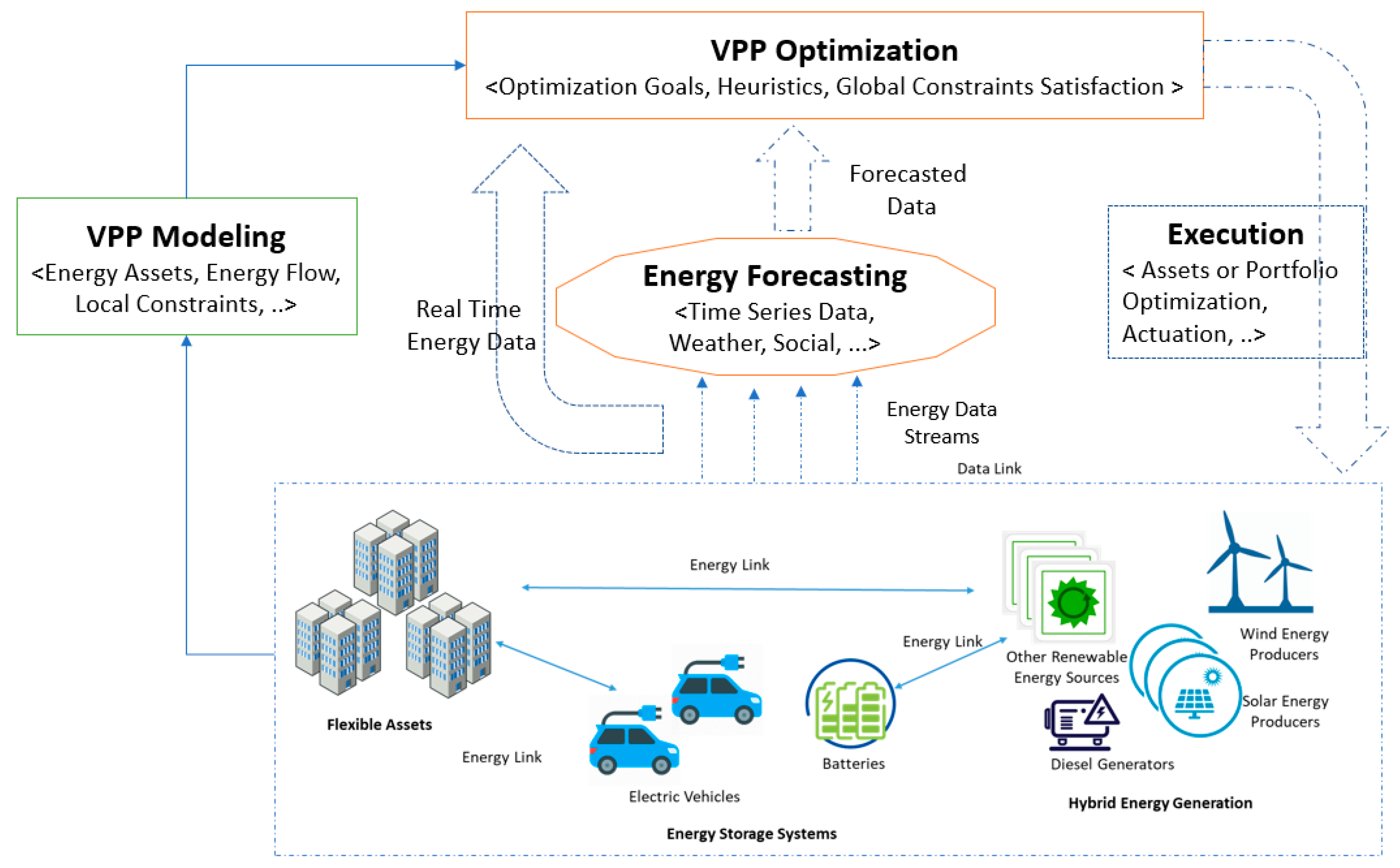 Futureinternet 14 00128 g003 550