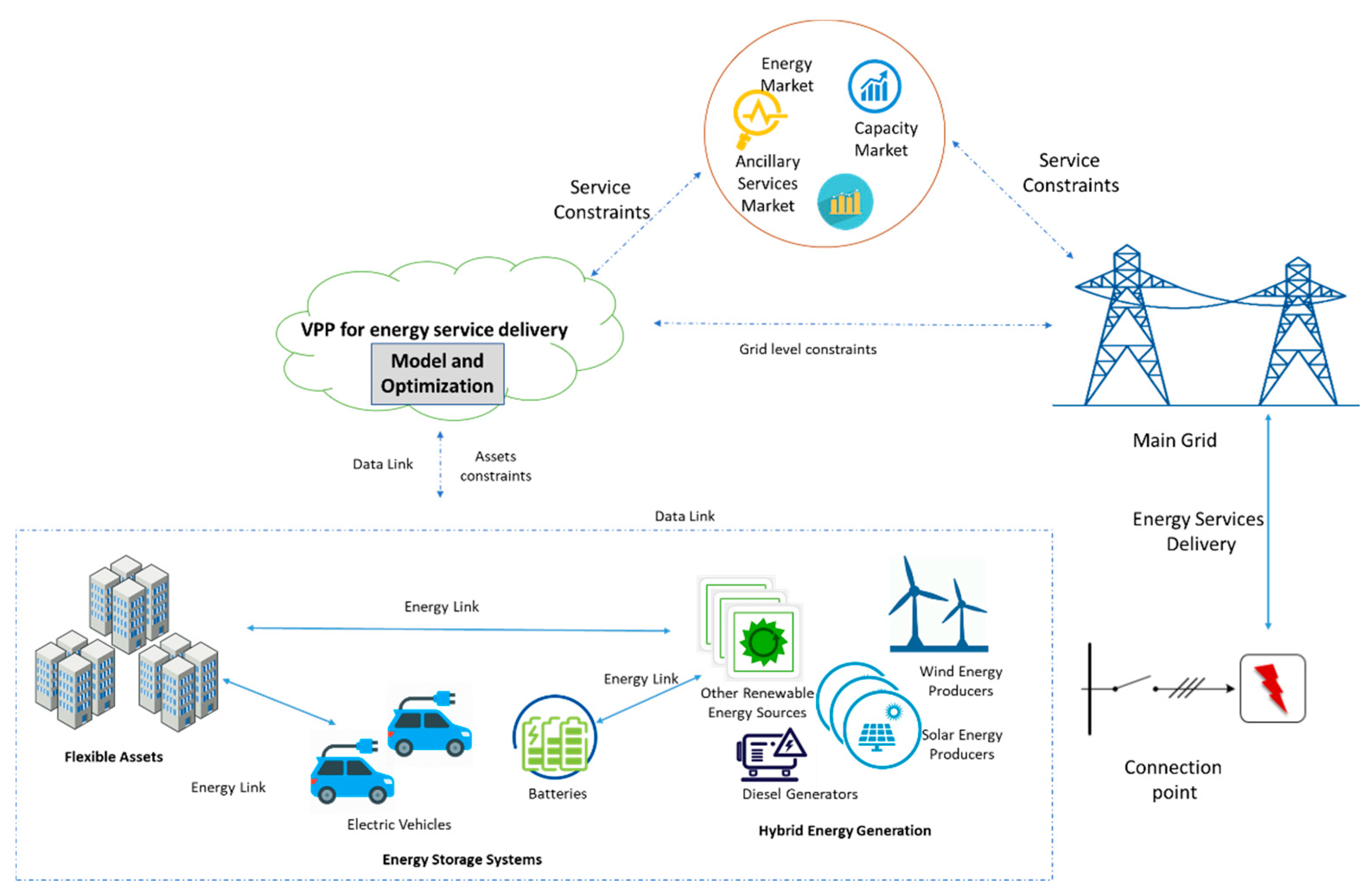 Futureinternet 14 00128 g004 550