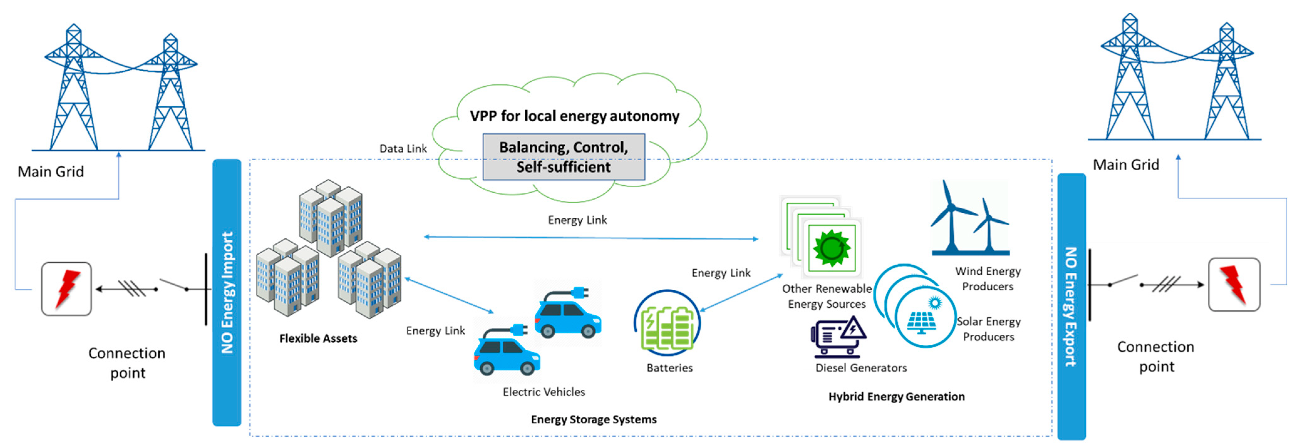 Futureinternet 14 00128 g005 550