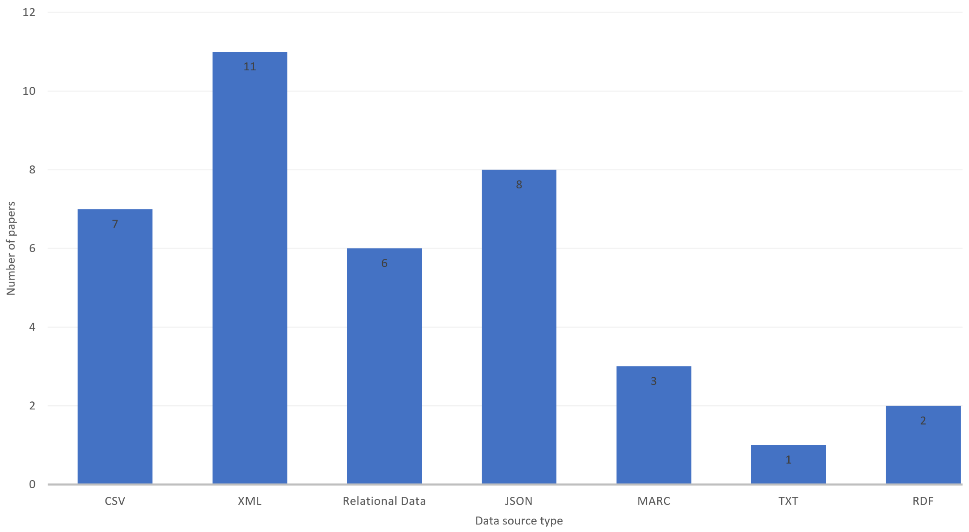 Futureinternet 14 00129 g003