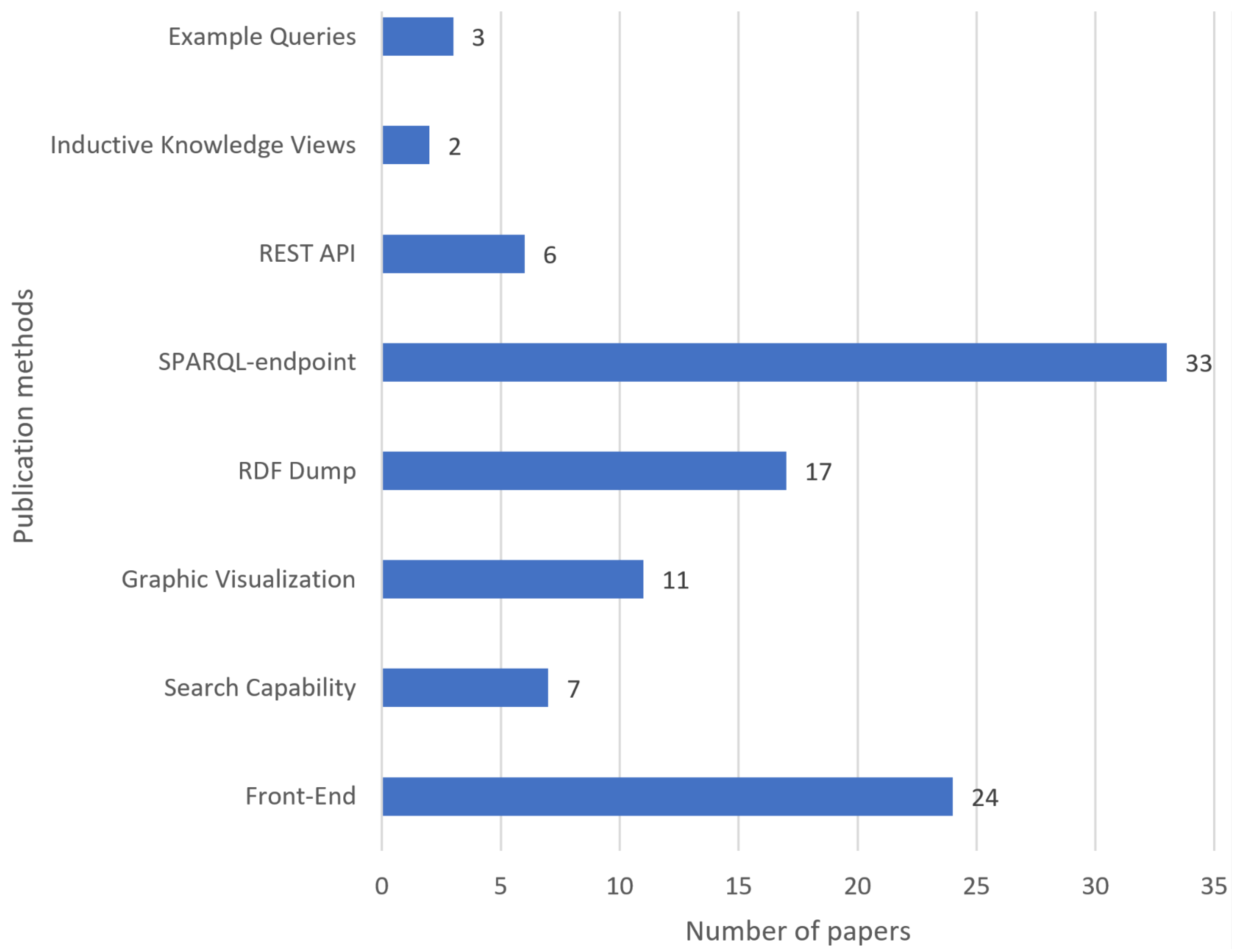 Futureinternet 14 00129 g004