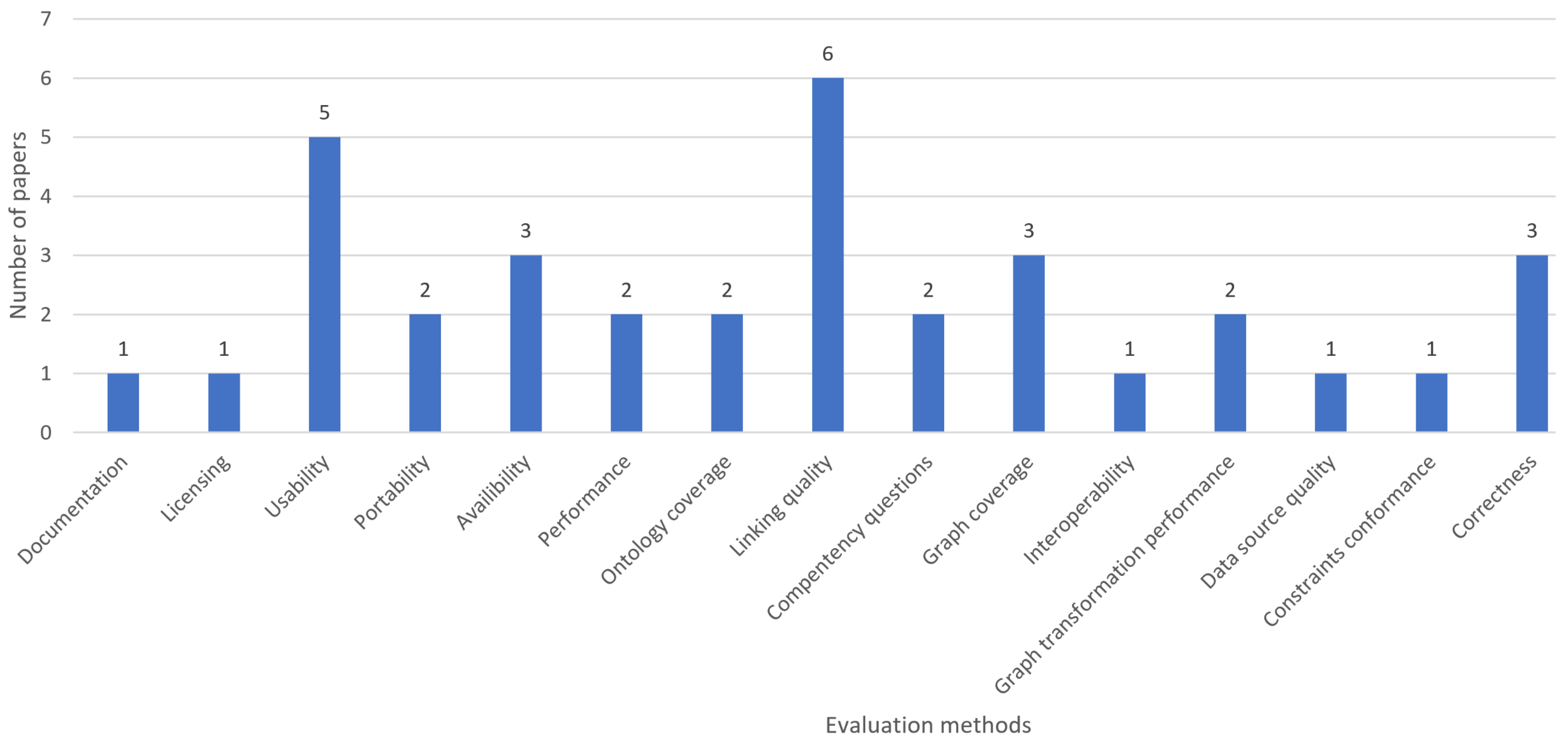Futureinternet 14 00129 g006