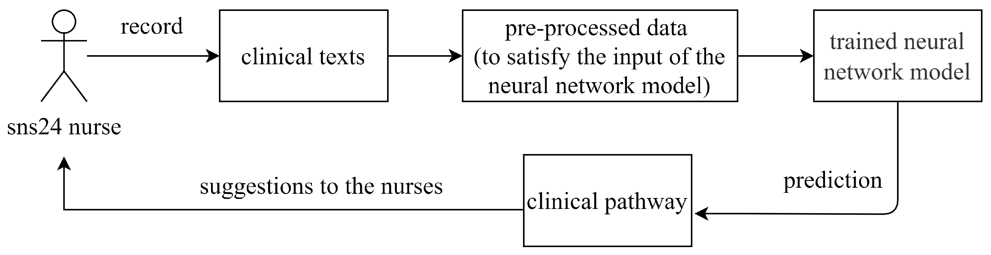 Futureinternet 14 00130 g001 550