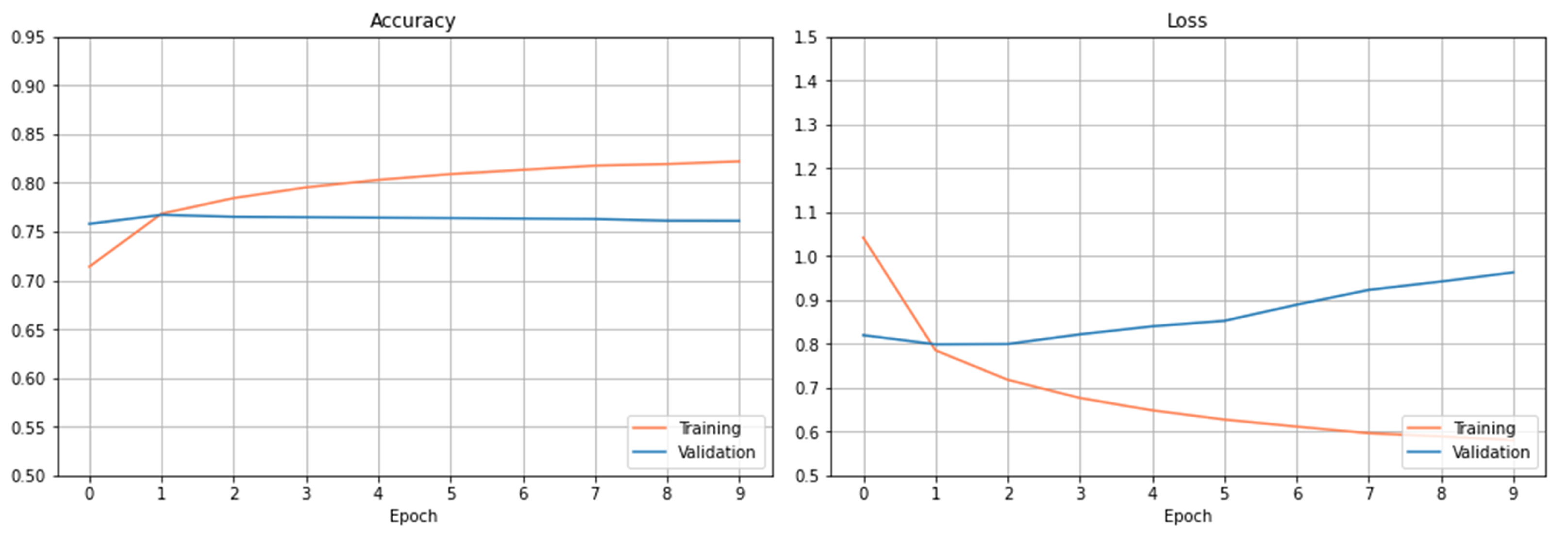 Futureinternet 14 00130 g004 550