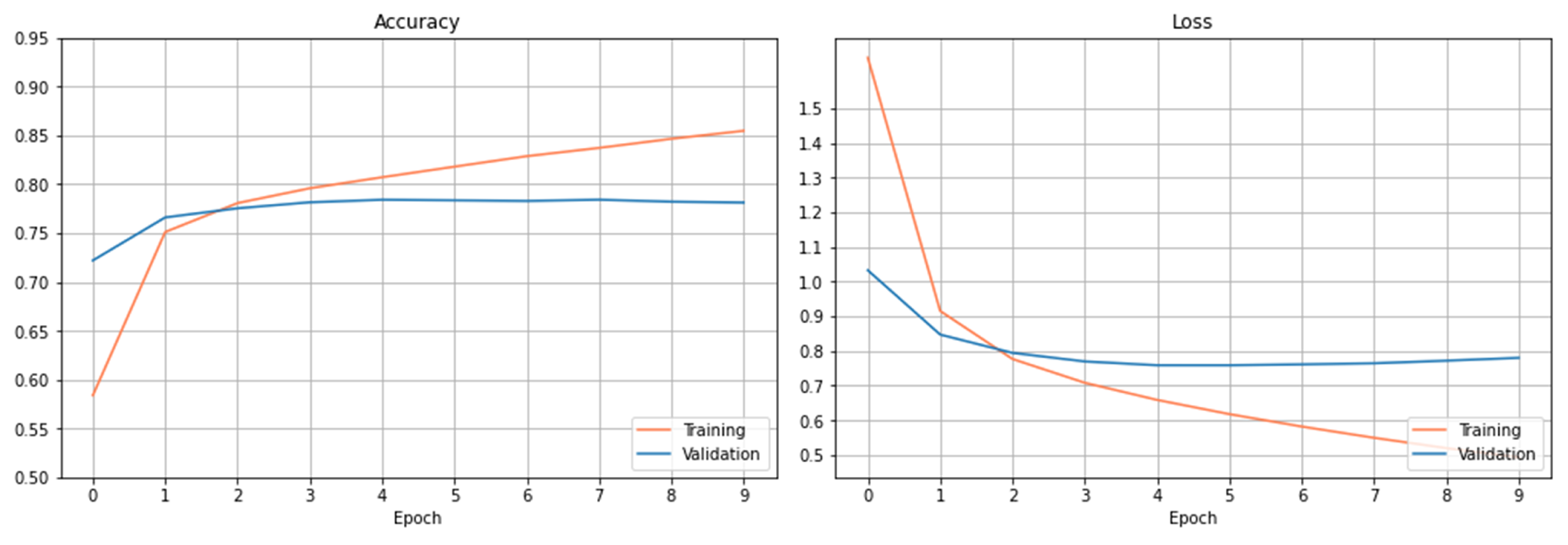 Futureinternet 14 00130 g005 550