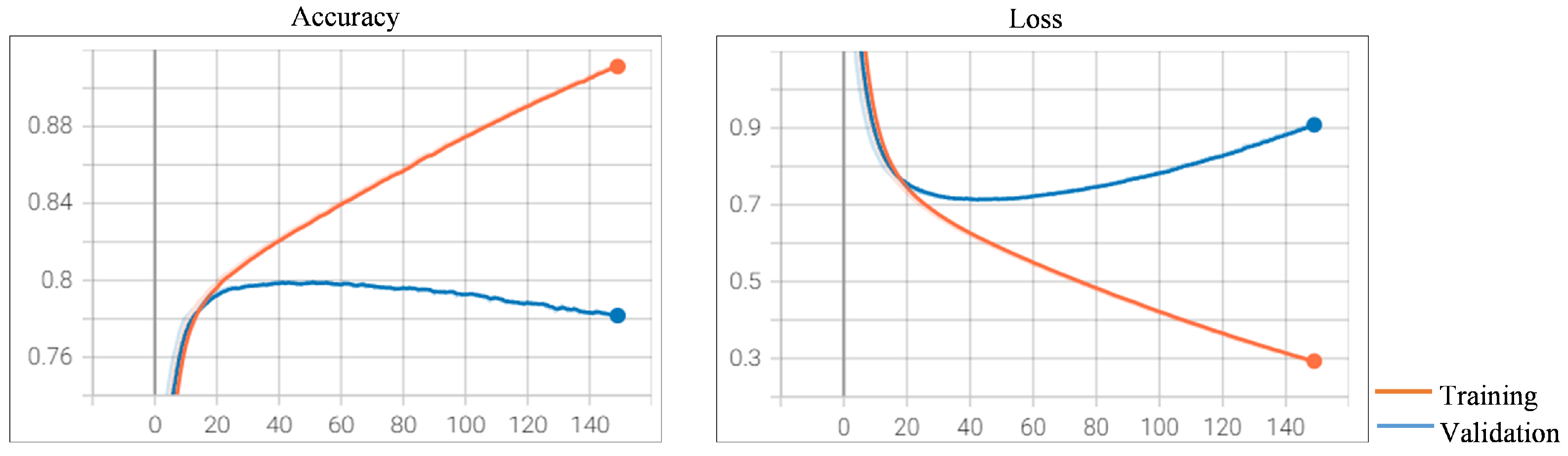 Futureinternet 14 00130 g006 550