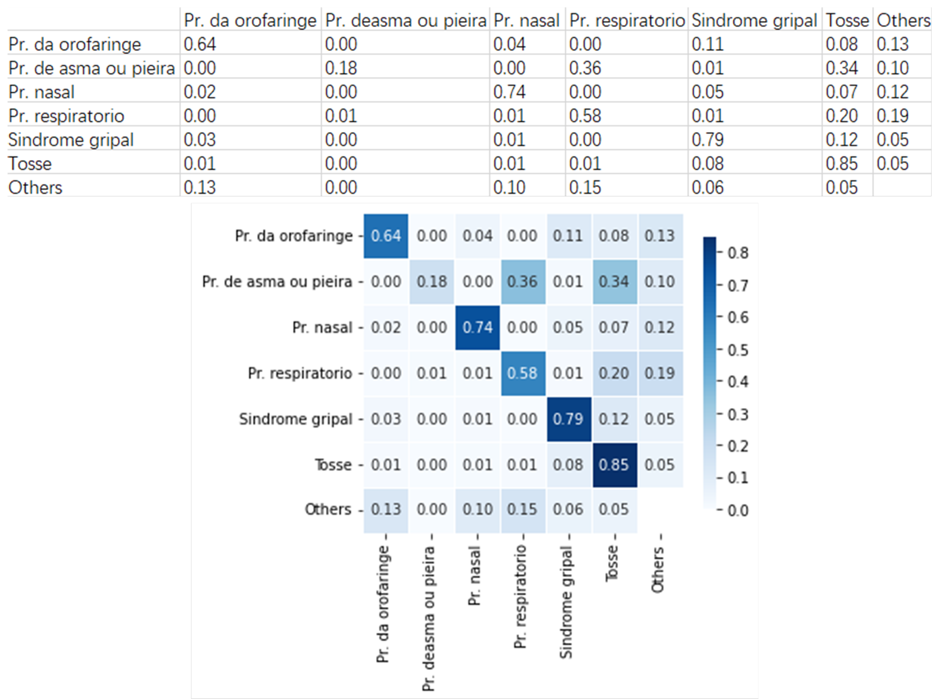 Futureinternet 14 00130 g009 550