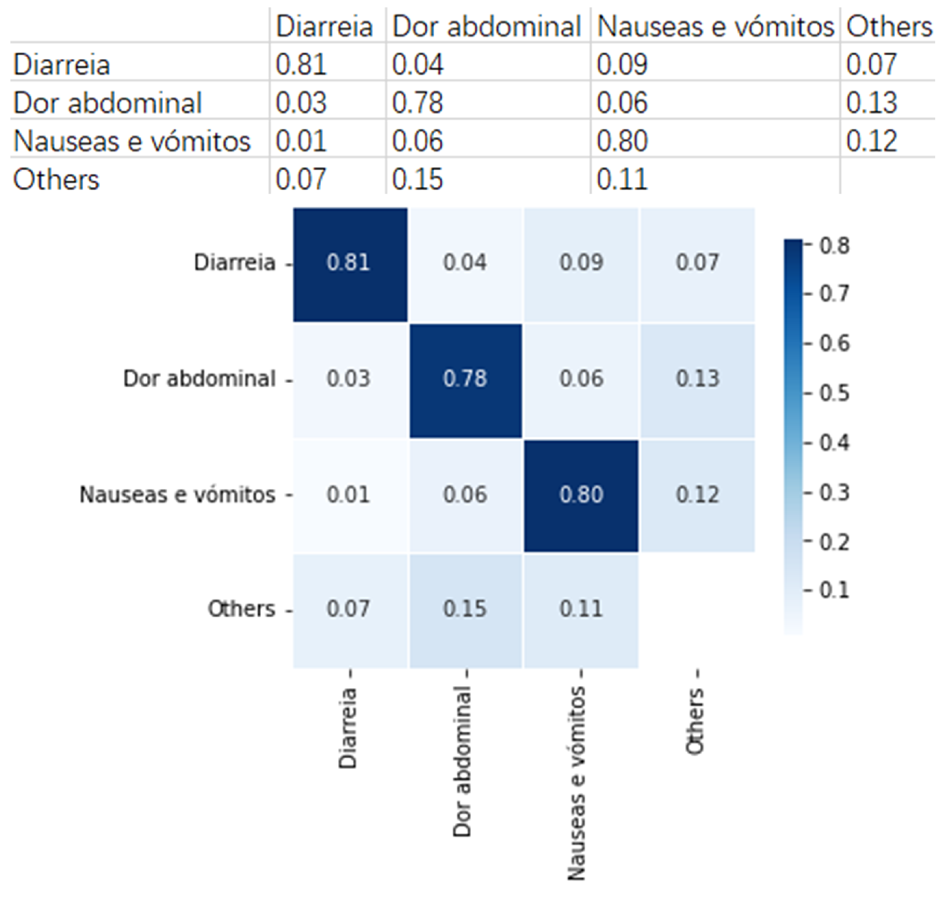 Futureinternet 14 00130 g010 550