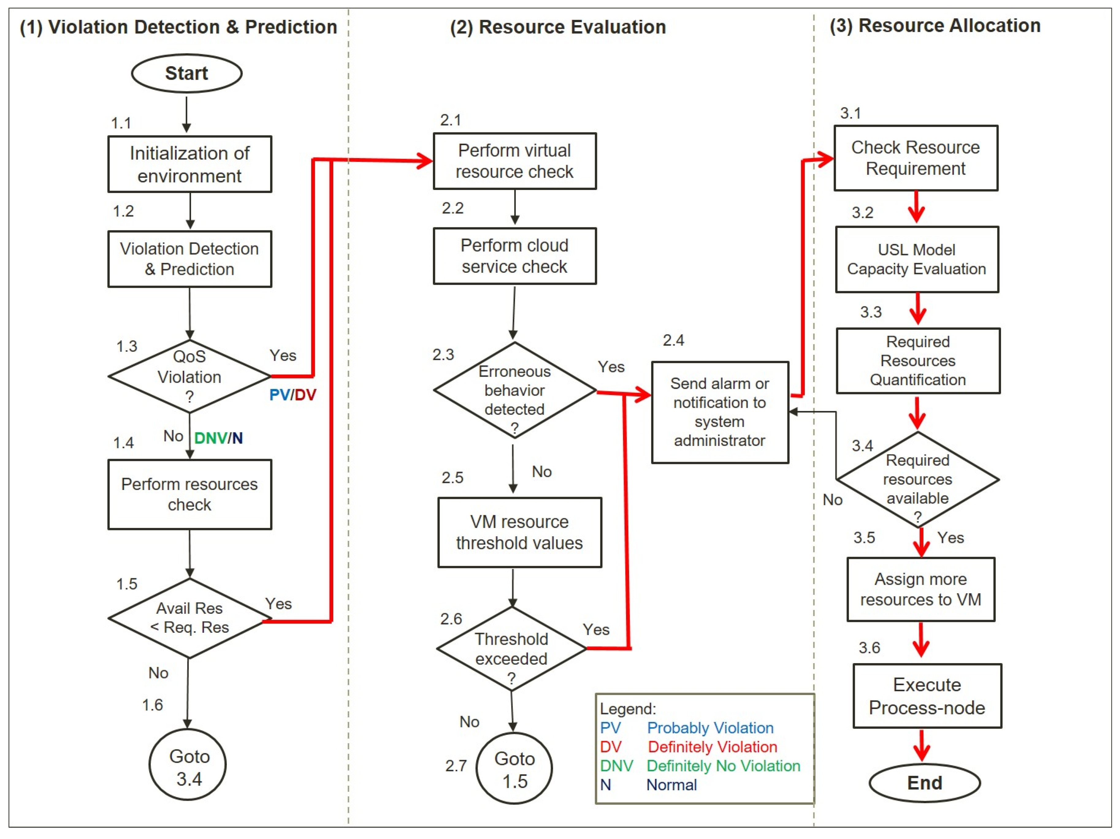 Futureinternet 14 00131 g003