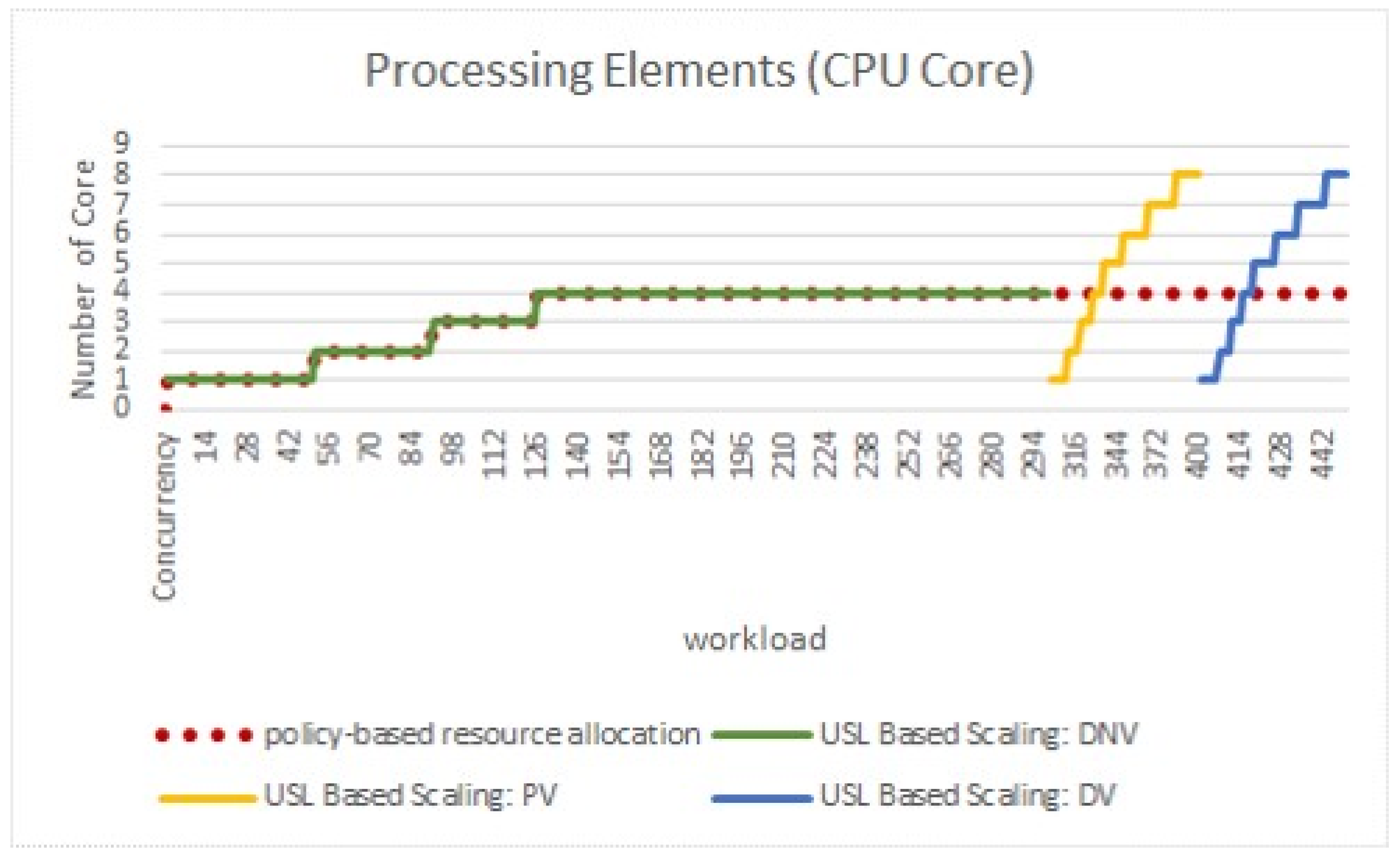 Futureinternet 14 00131 g008