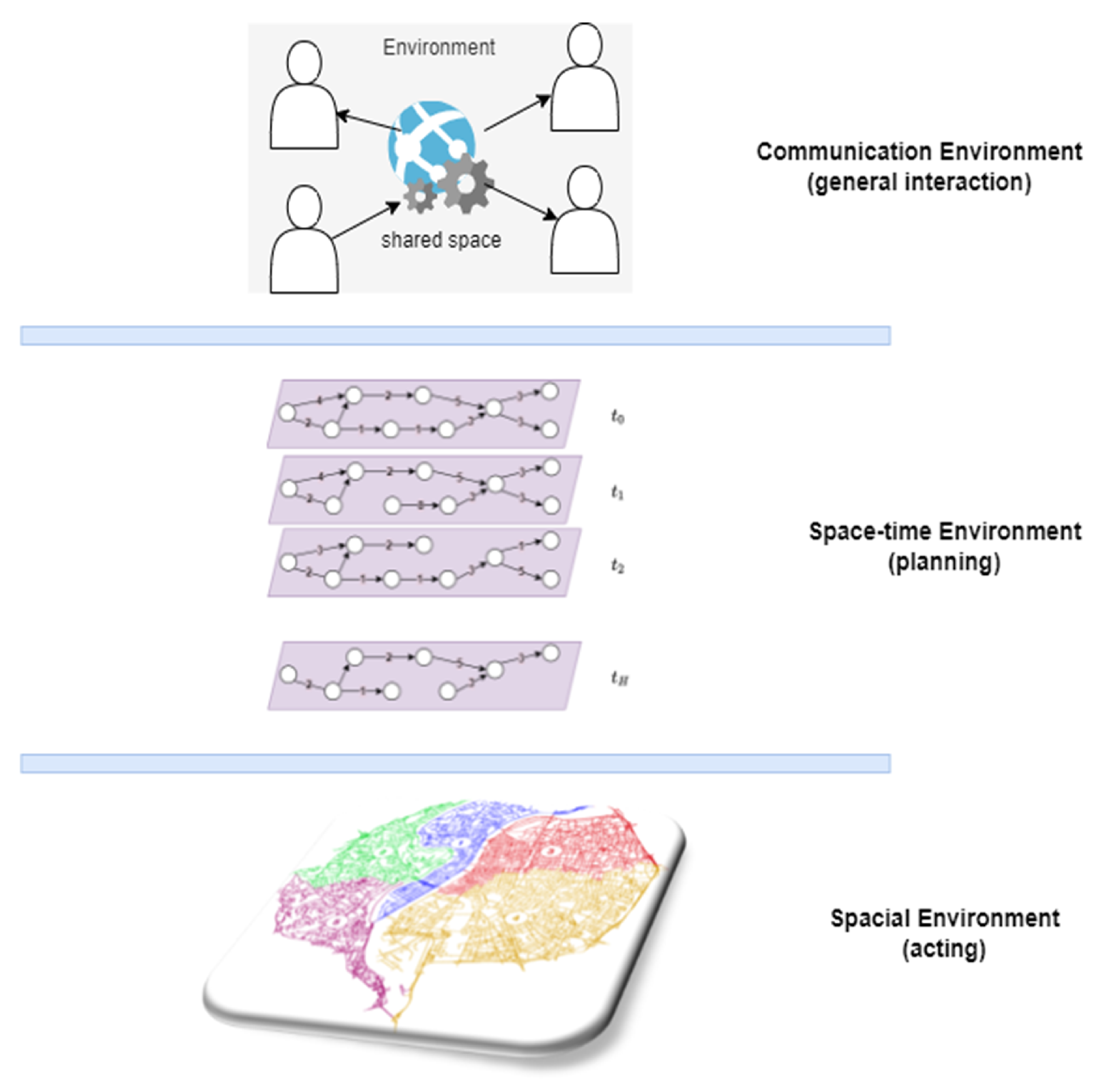 Futureinternet 14 00132 g001 550