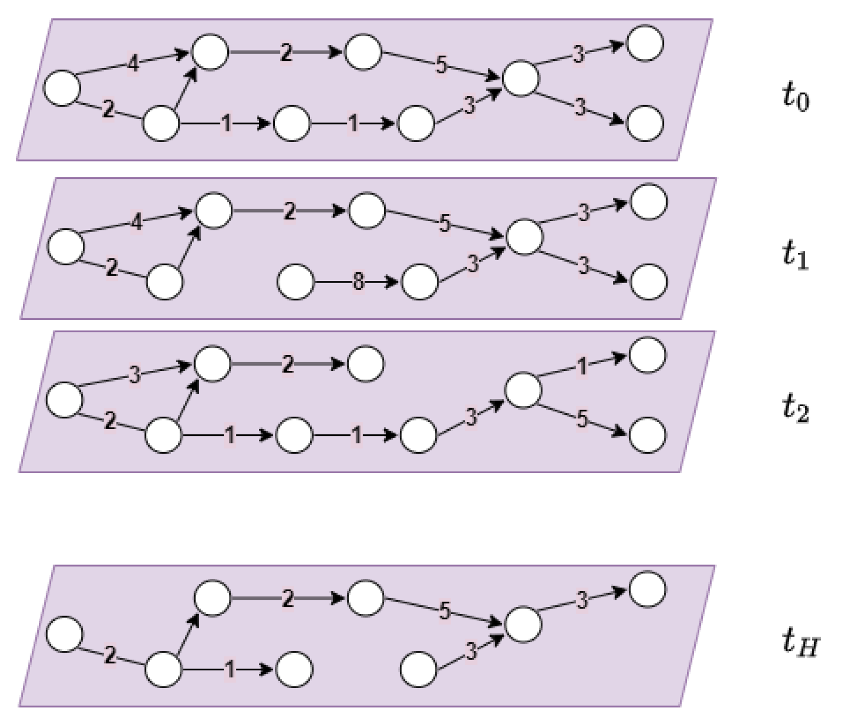 Futureinternet 14 00132 g002 550