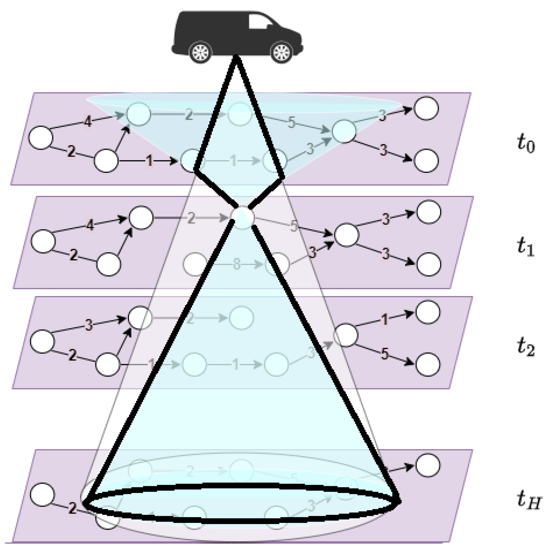 Futureinternet 14 00132 g006 550