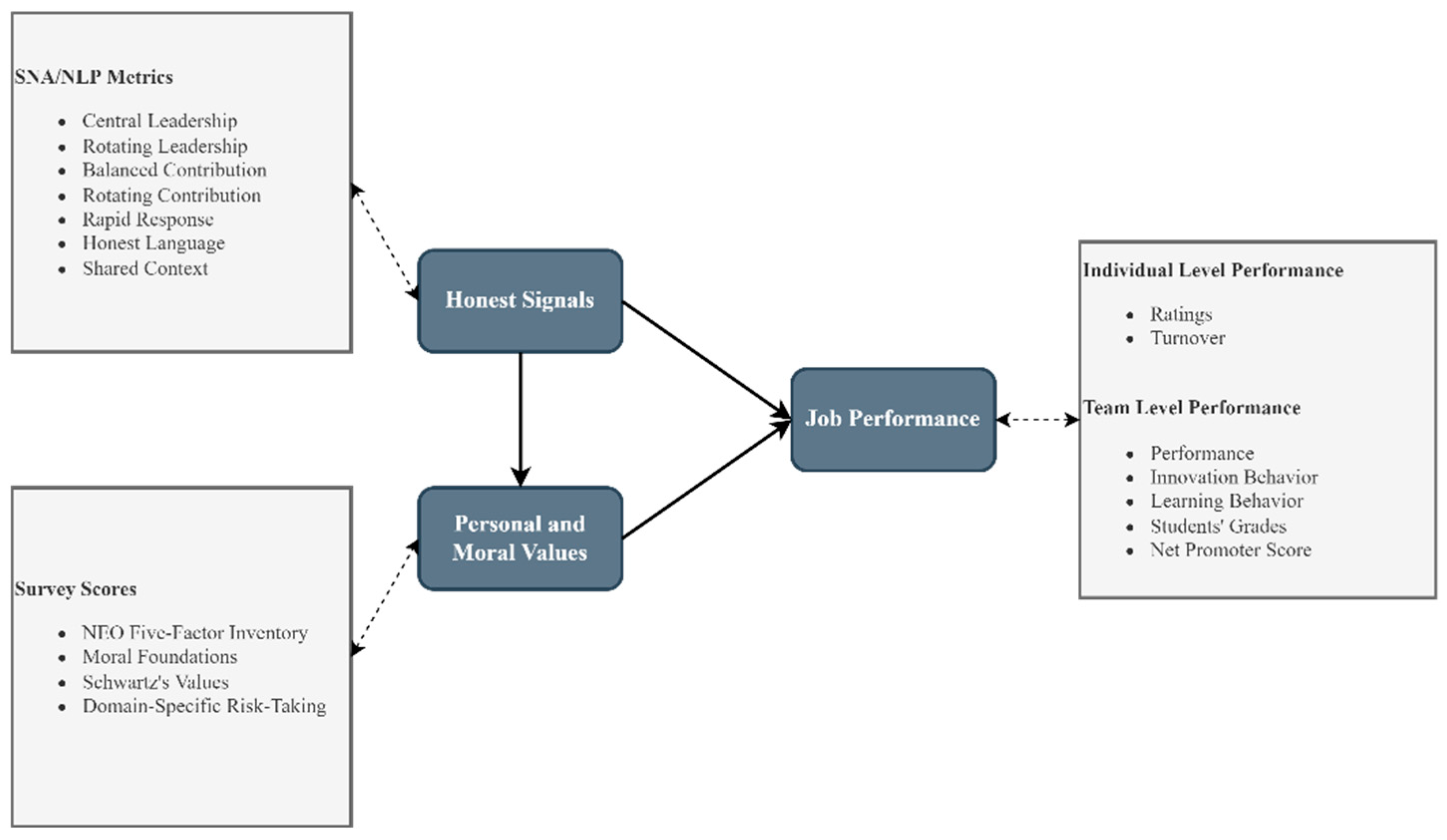 Futureinternet 14 00133 g001 550