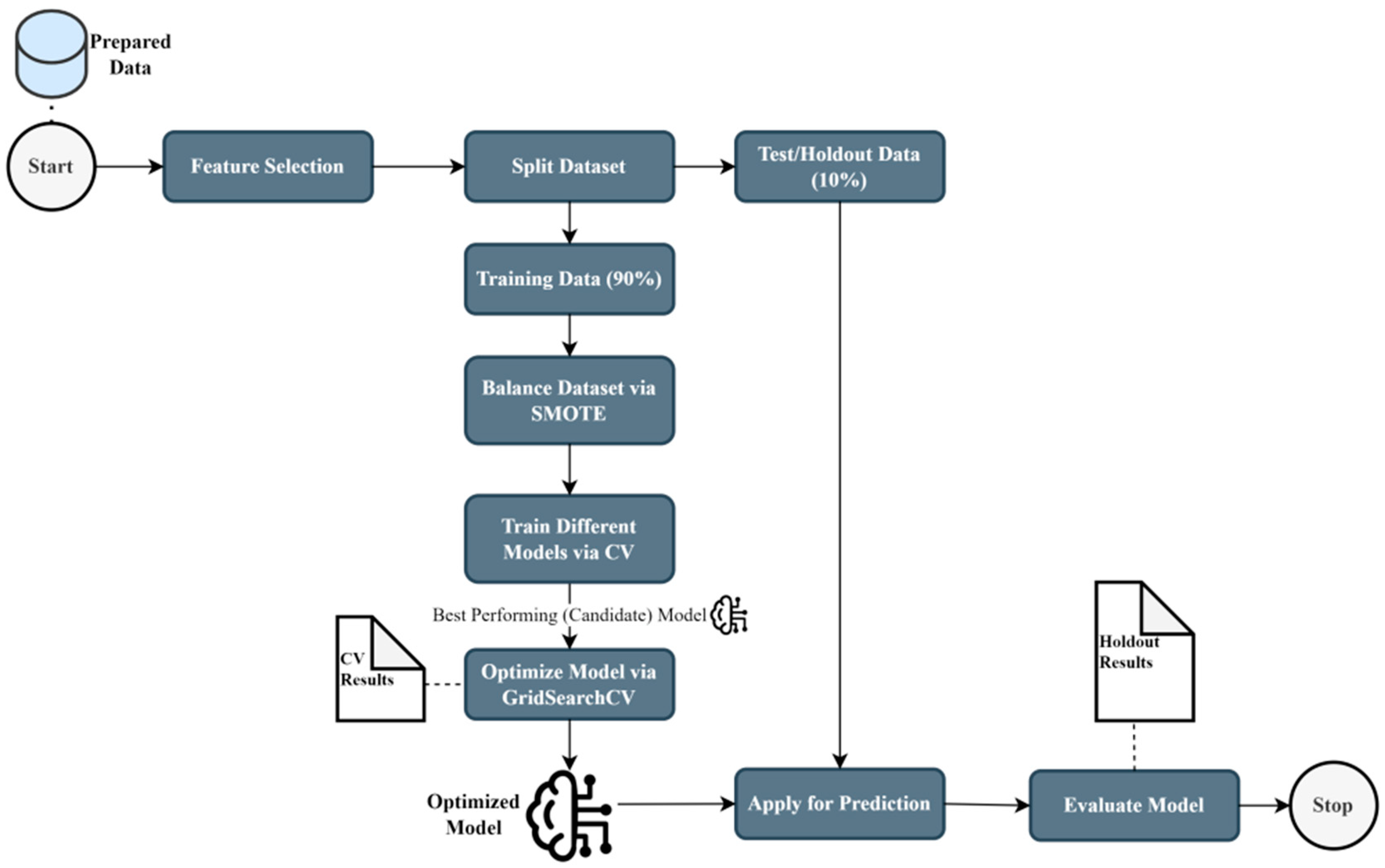 Futureinternet 14 00133 g002 550
