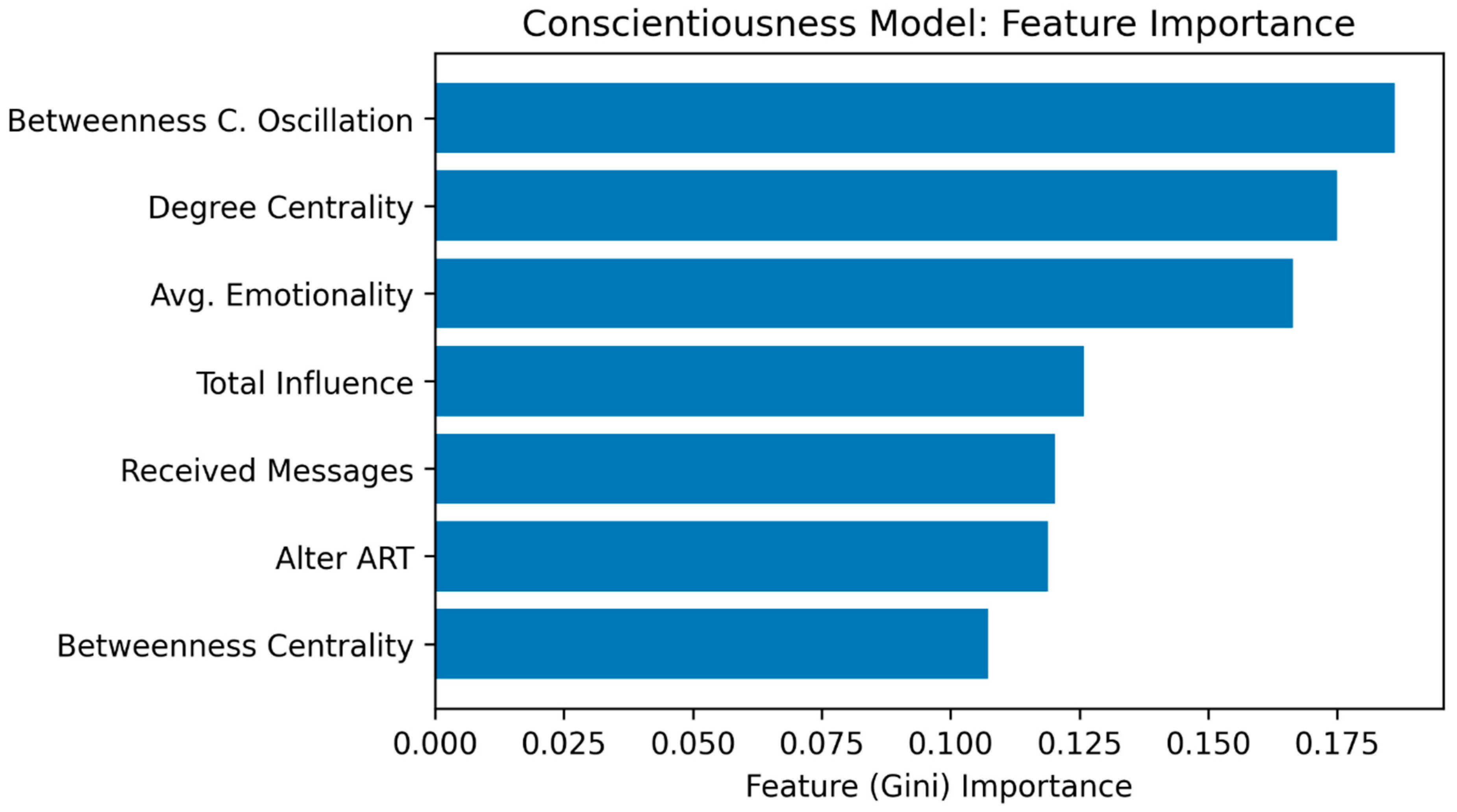 Futureinternet 14 00133 g003 550