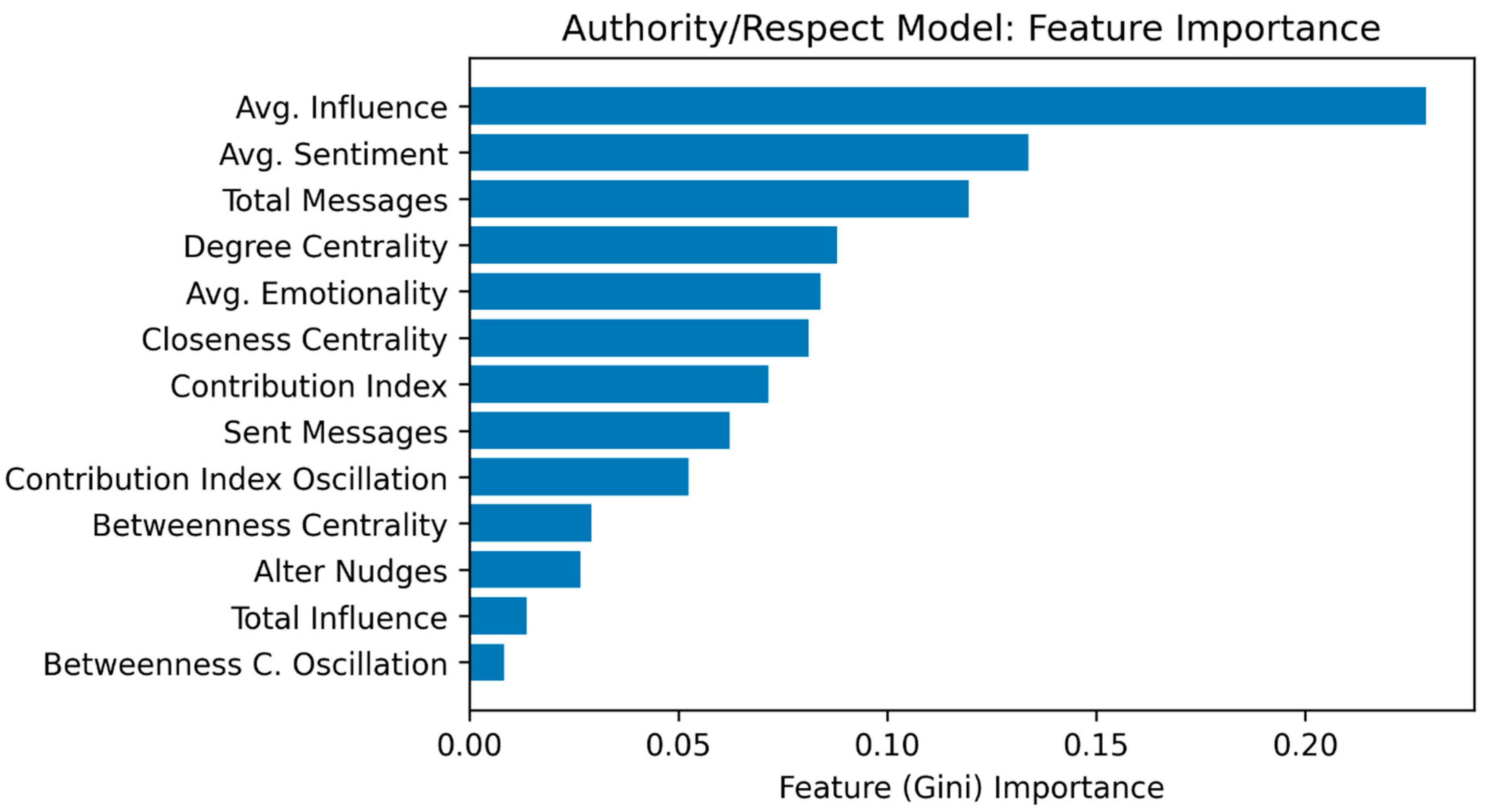 Futureinternet 14 00133 g004 550