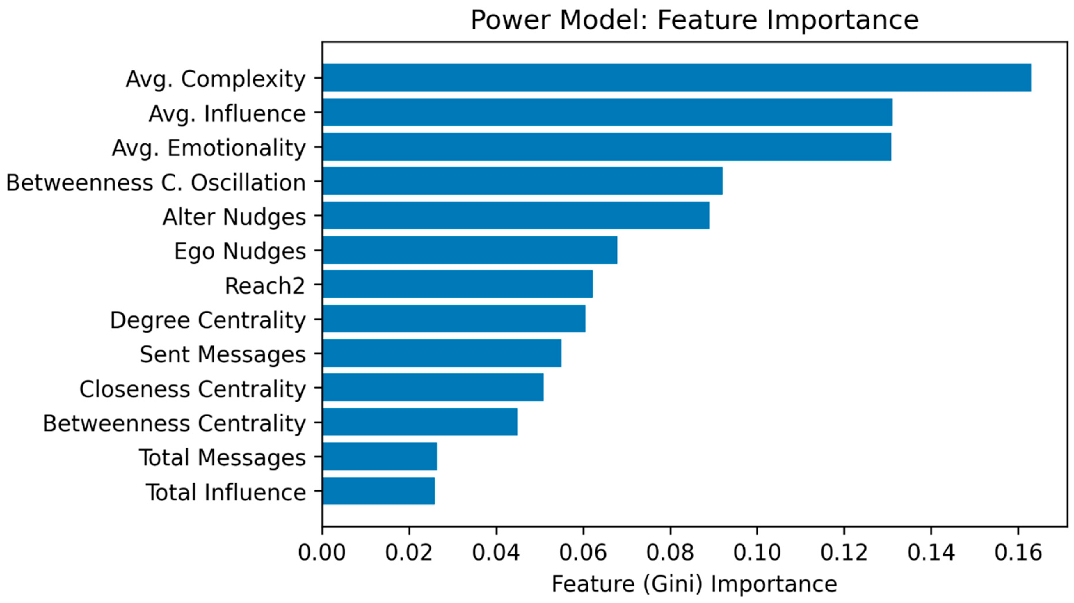 Futureinternet 14 00133 g005 550
