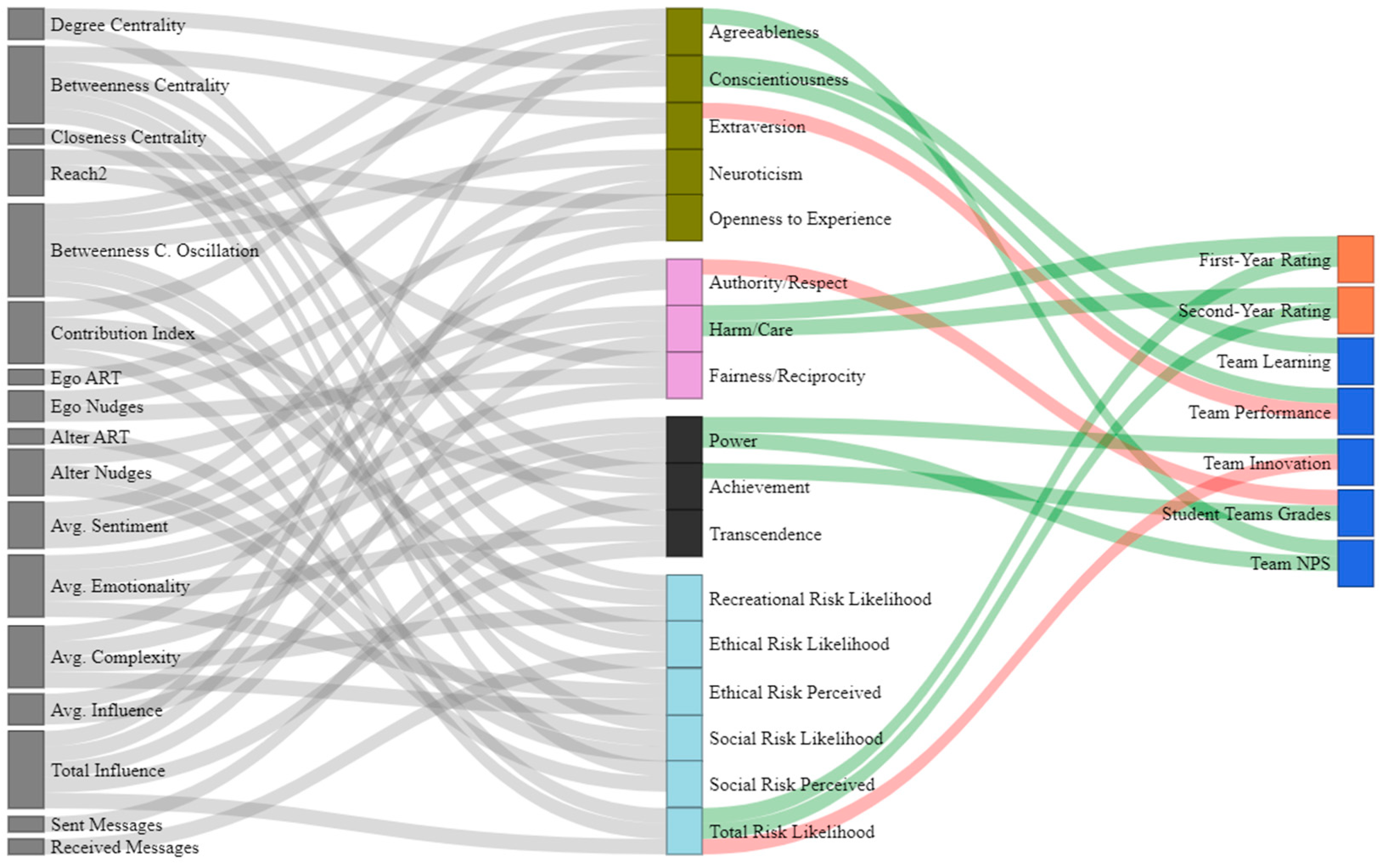 Futureinternet 14 00133 g007 550