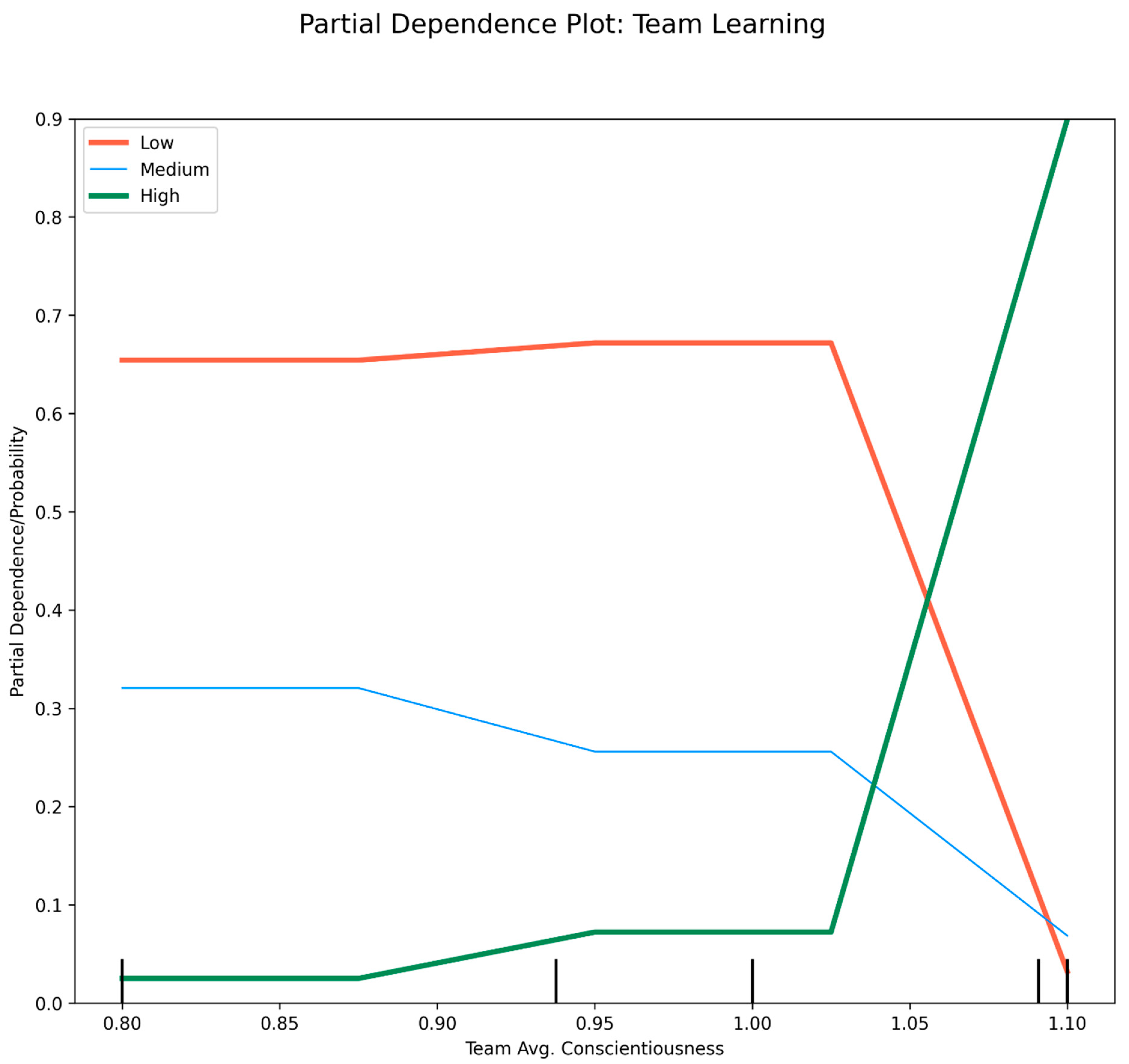 Futureinternet 14 00133 g0a3 550