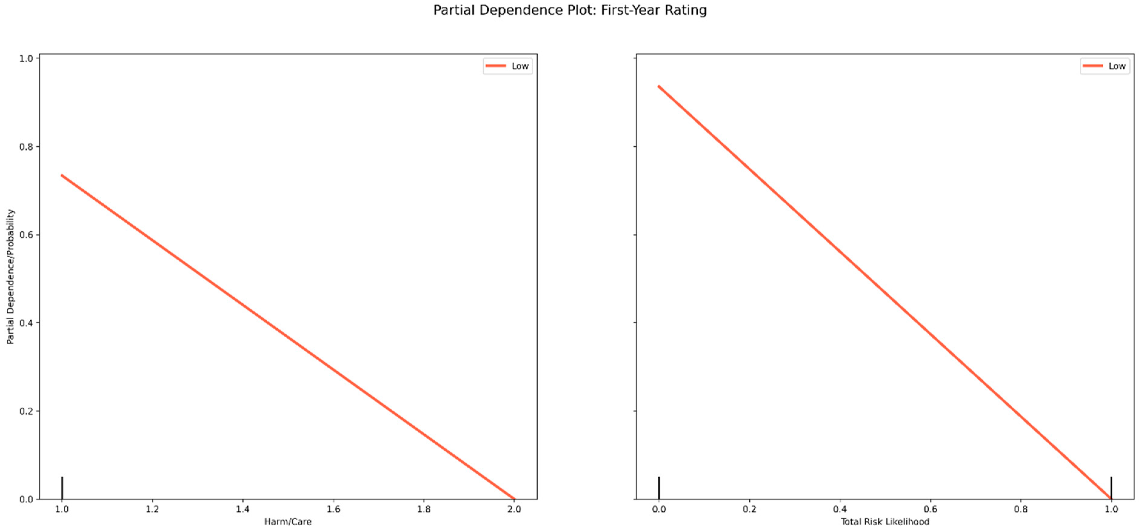 Futureinternet 14 00133 g0a6 550