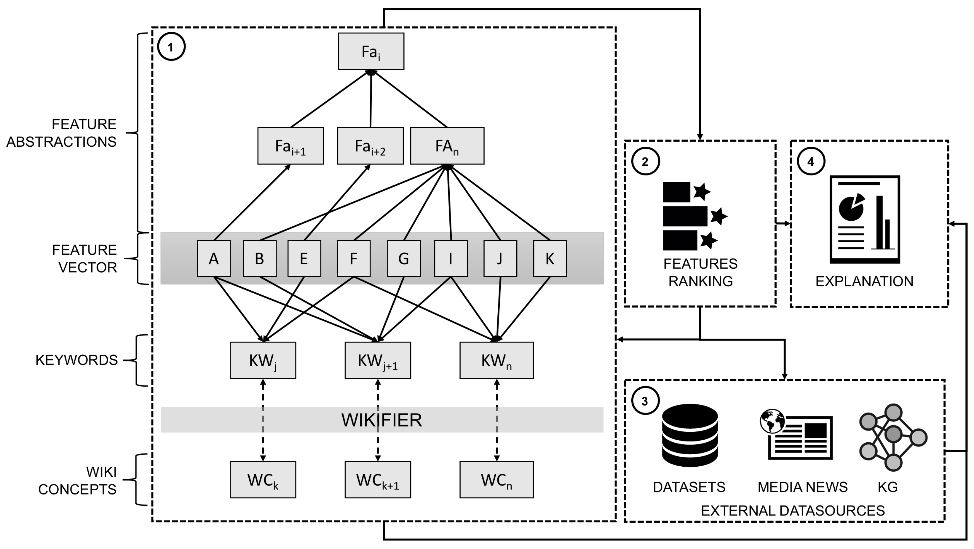 Futureinternet 14 00134 g001