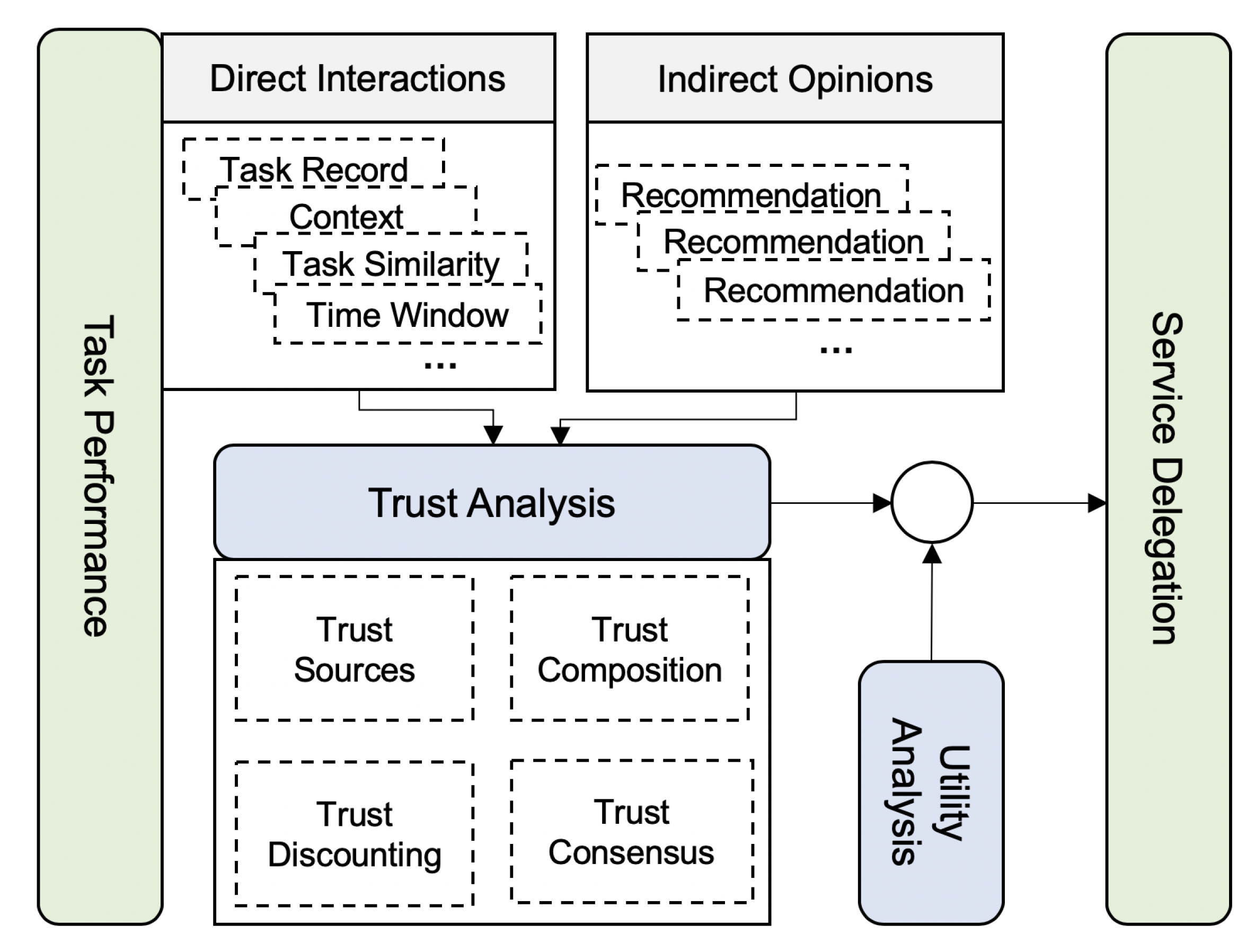 Futureinternet 14 00135 g002 550