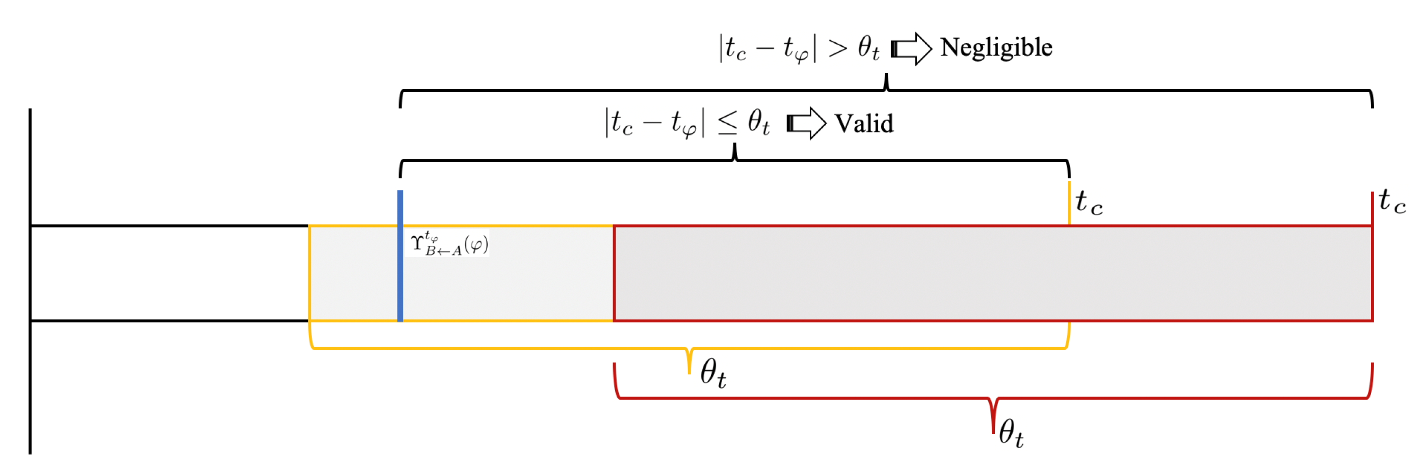 Futureinternet 14 00135 g003 550