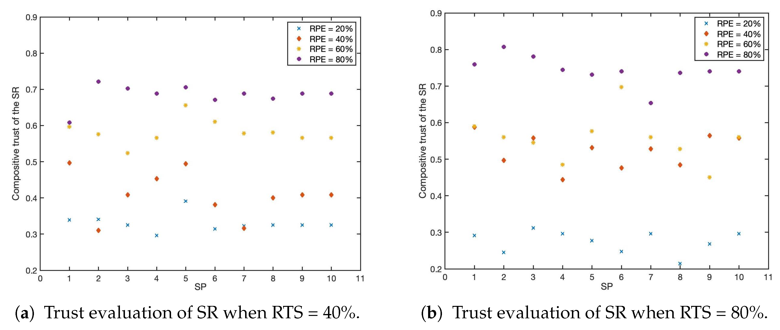 Futureinternet 14 00135 g006 550