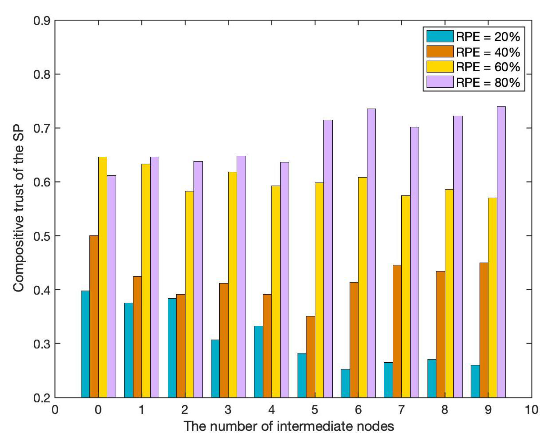 Futureinternet 14 00135 g007 550