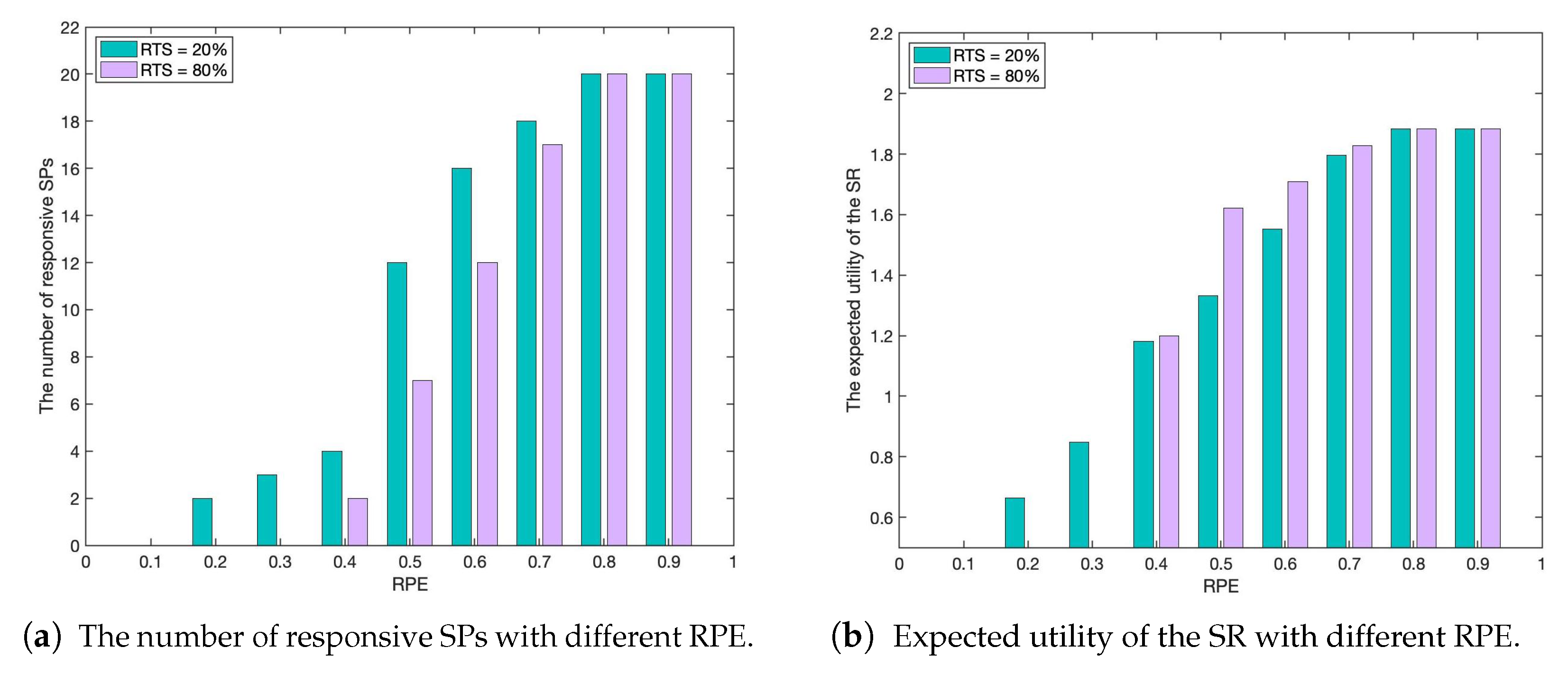 Futureinternet 14 00135 g008 550