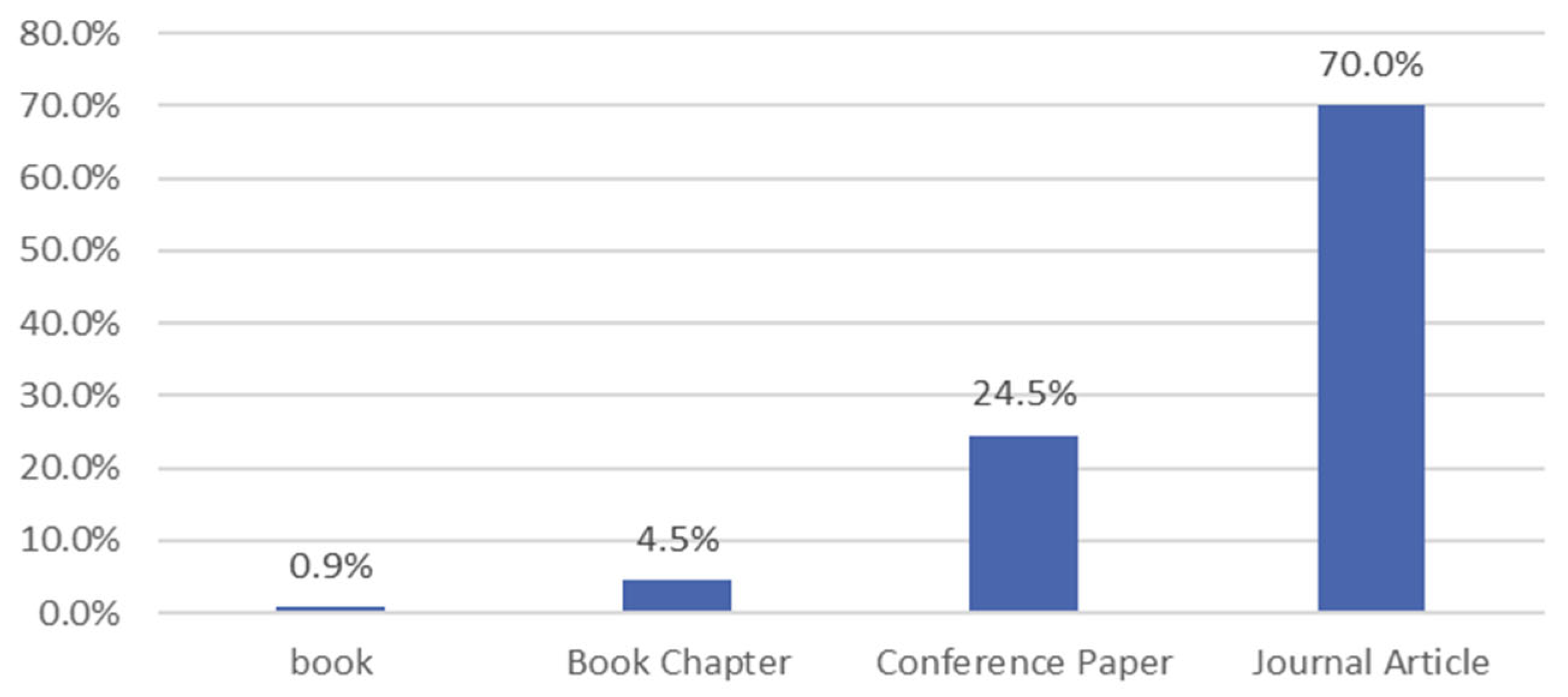 Futureinternet 14 00136 g002 550