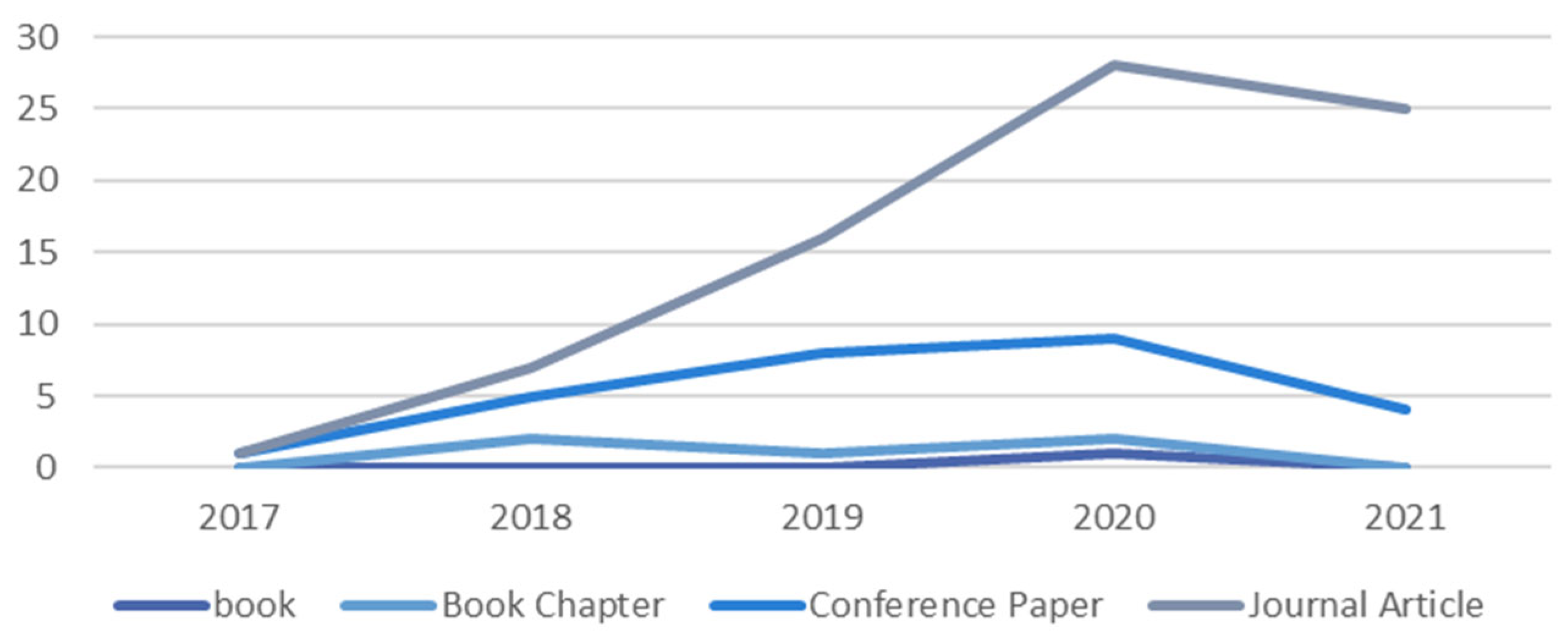 Futureinternet 14 00136 g003 550