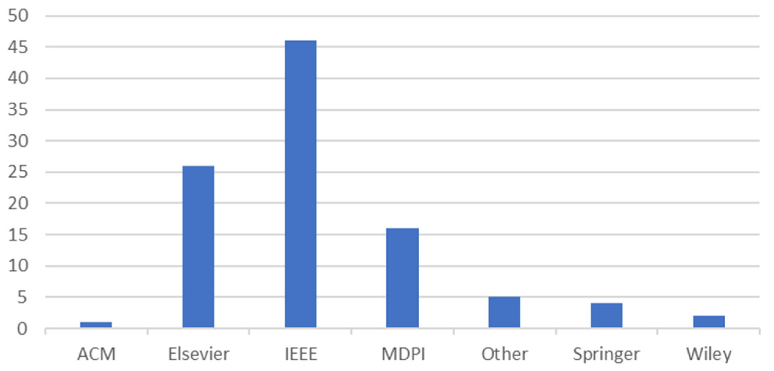 Futureinternet 14 00136 g004 550