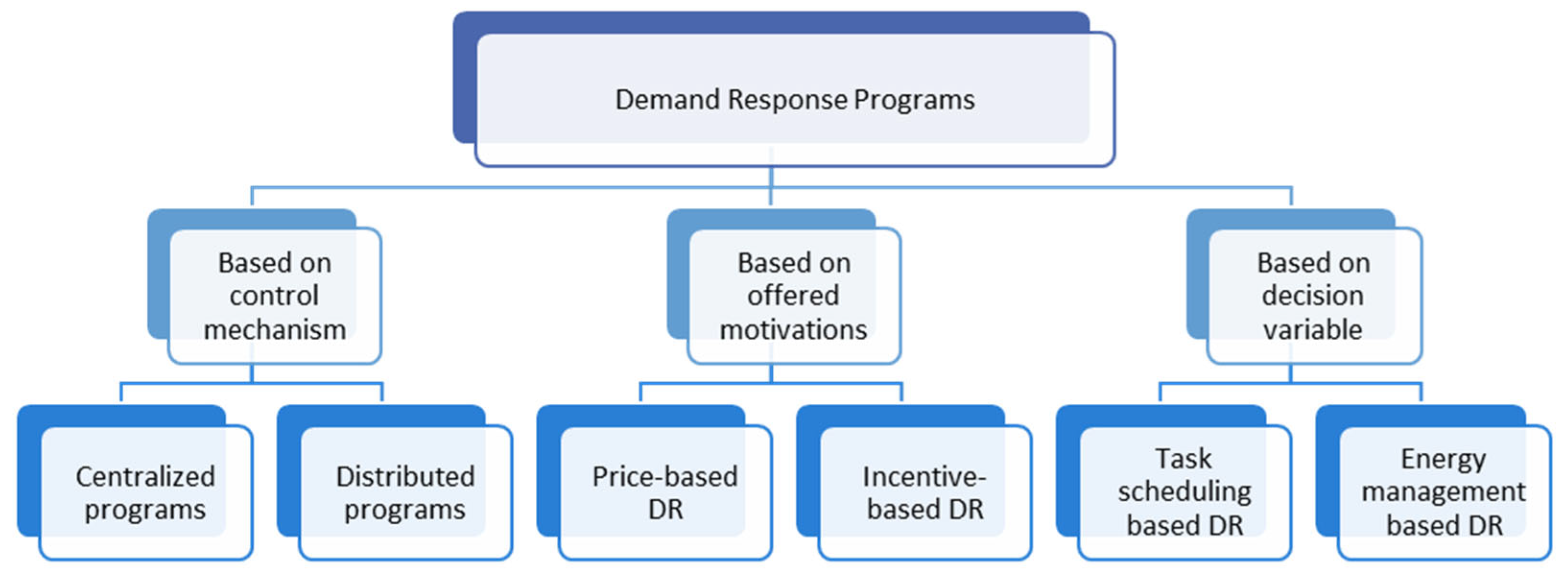 Futureinternet 14 00136 g005 550