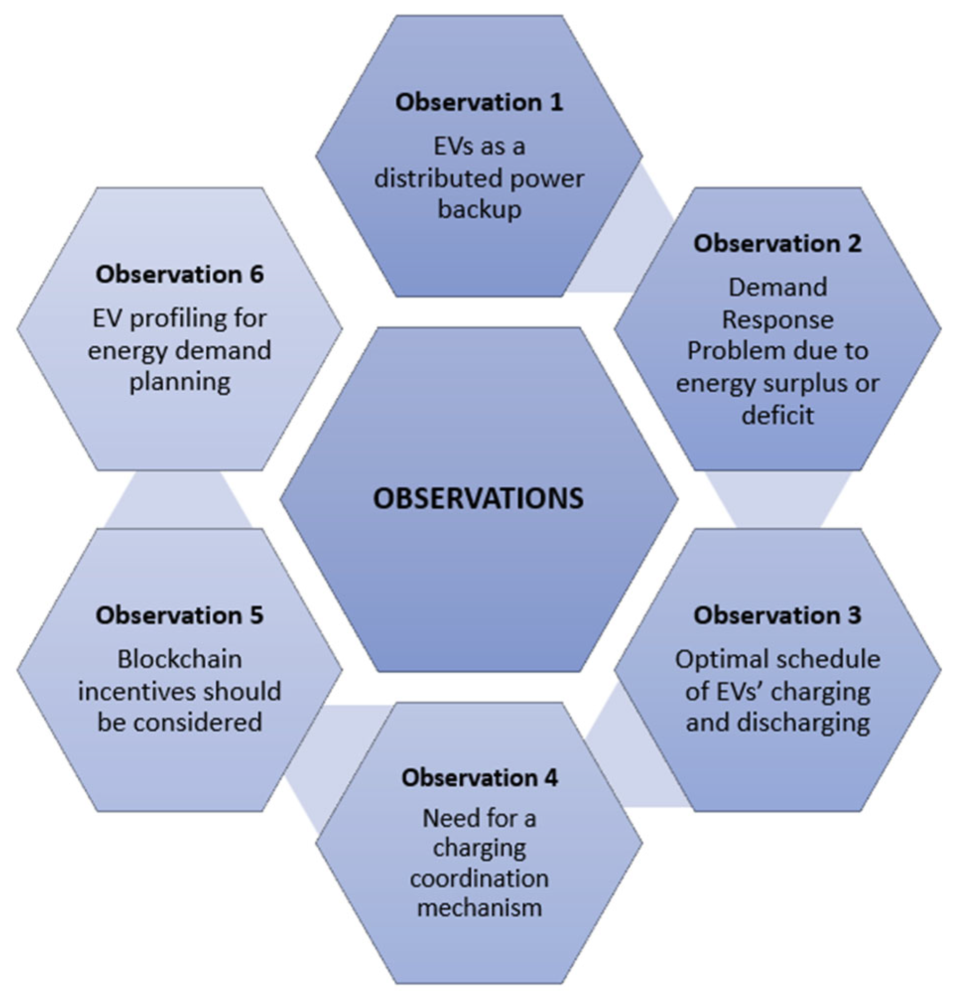 Futureinternet 14 00136 g006 550