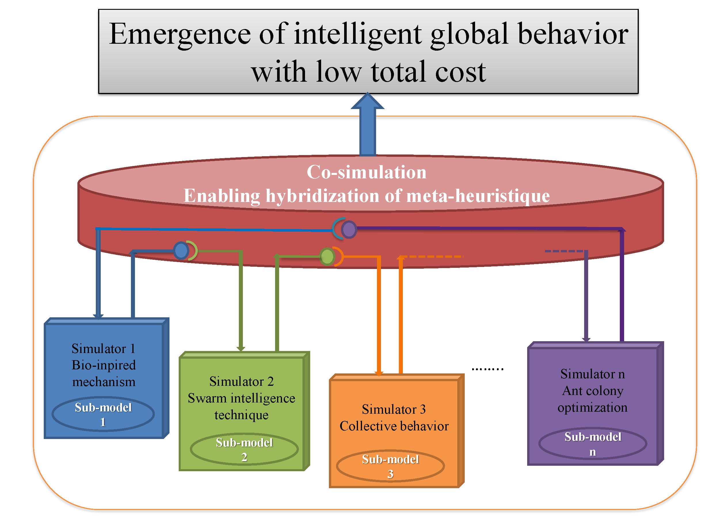 Futureinternet 14 00137 g001 550