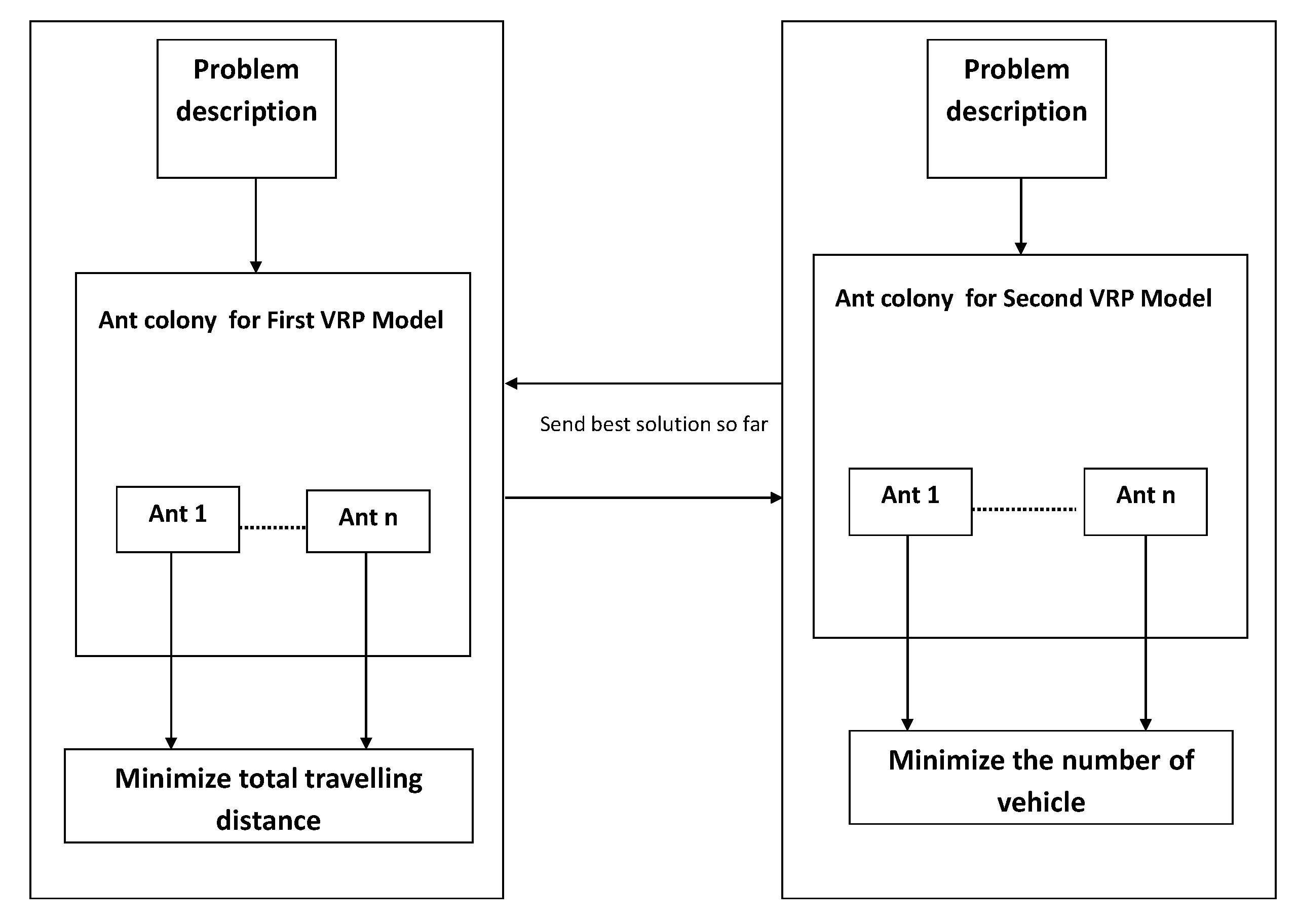 Futureinternet 14 00137 g002 550