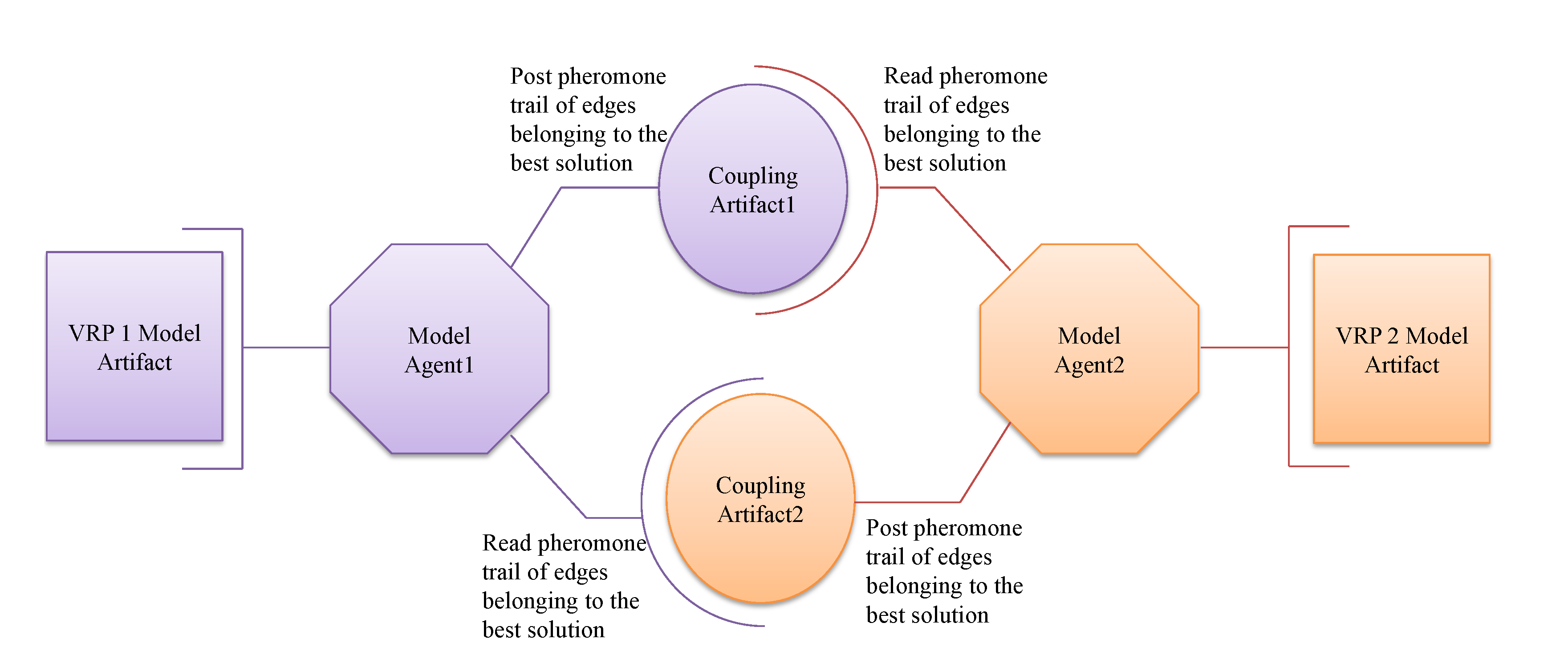 Futureinternet 14 00137 g003 550