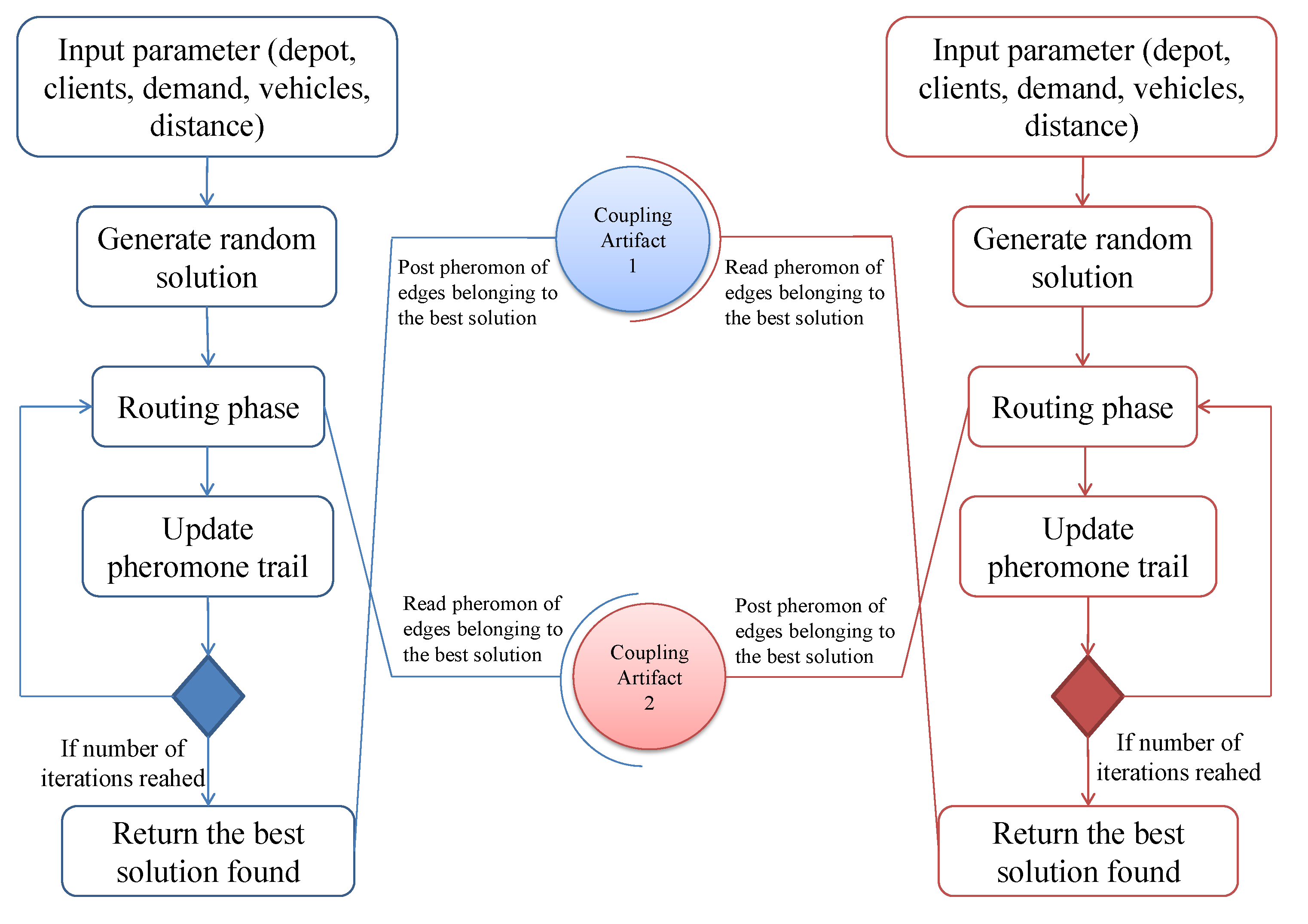 Futureinternet 14 00137 g004 550