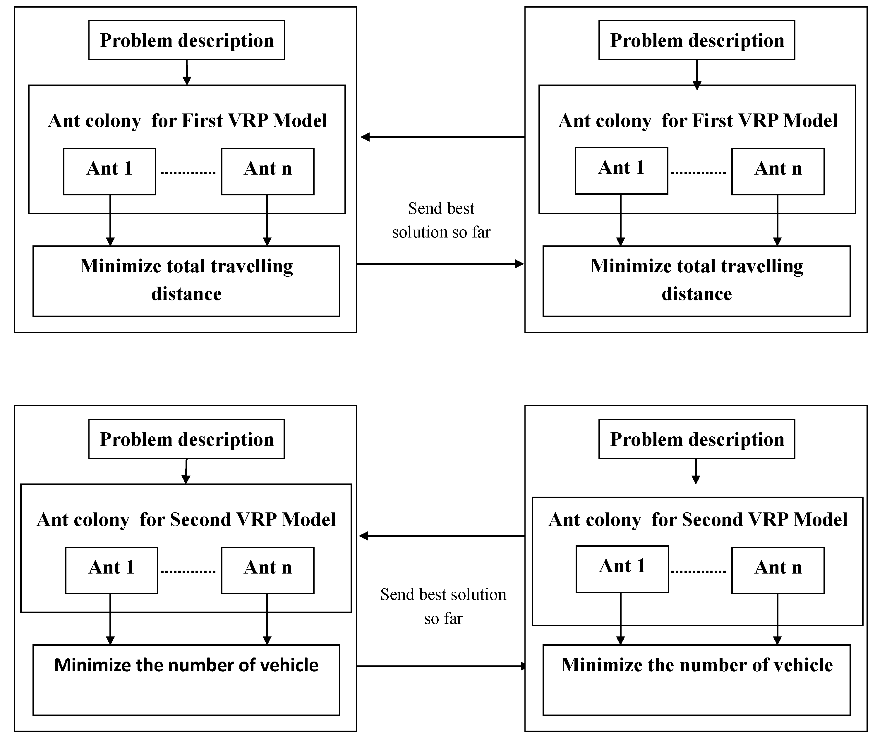Futureinternet 14 00137 g005 550