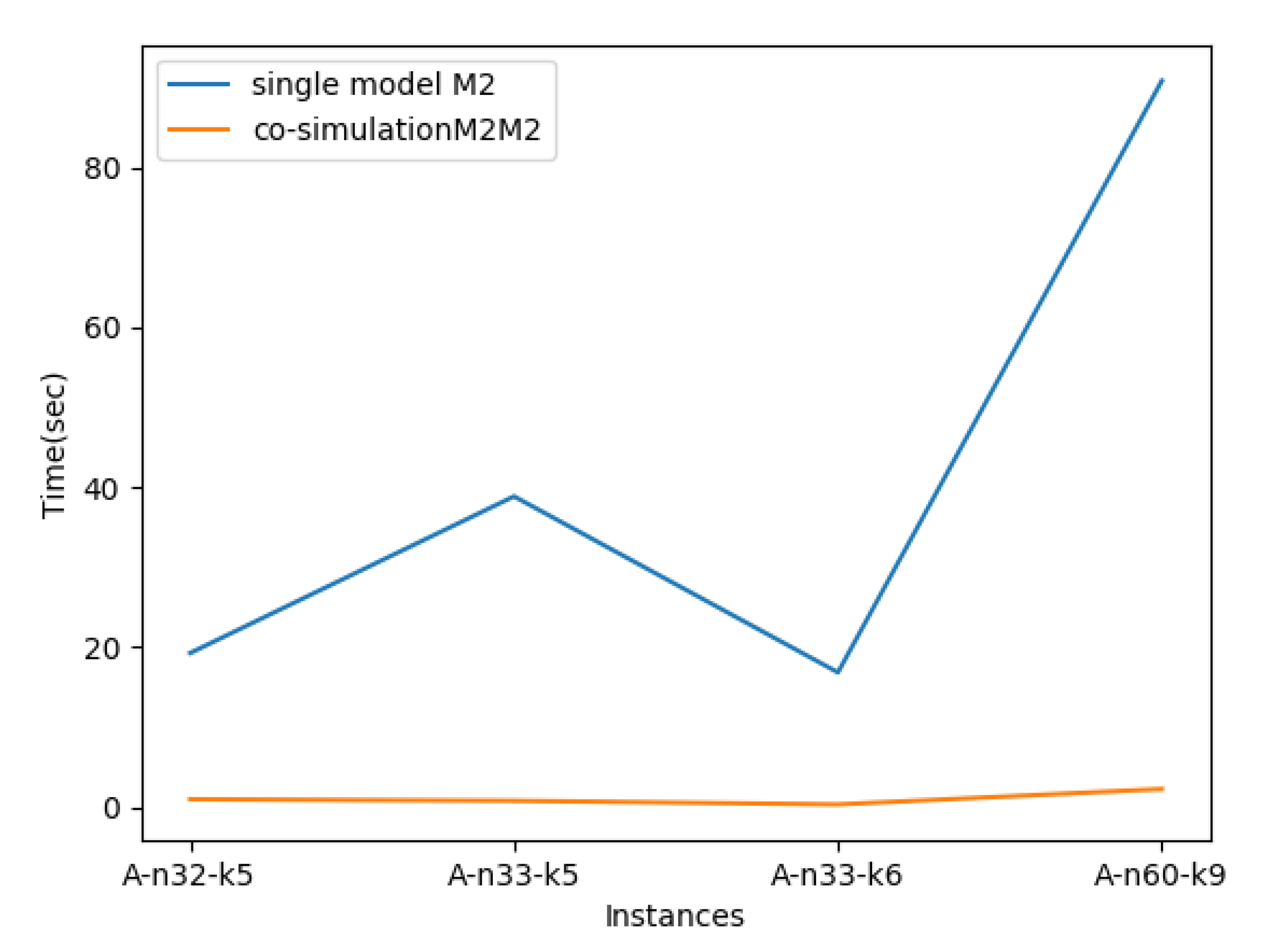 Futureinternet 14 00137 g006b 550