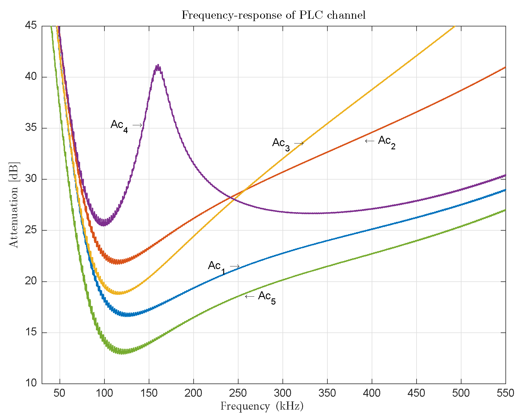 Futureinternet 14 00139 g006